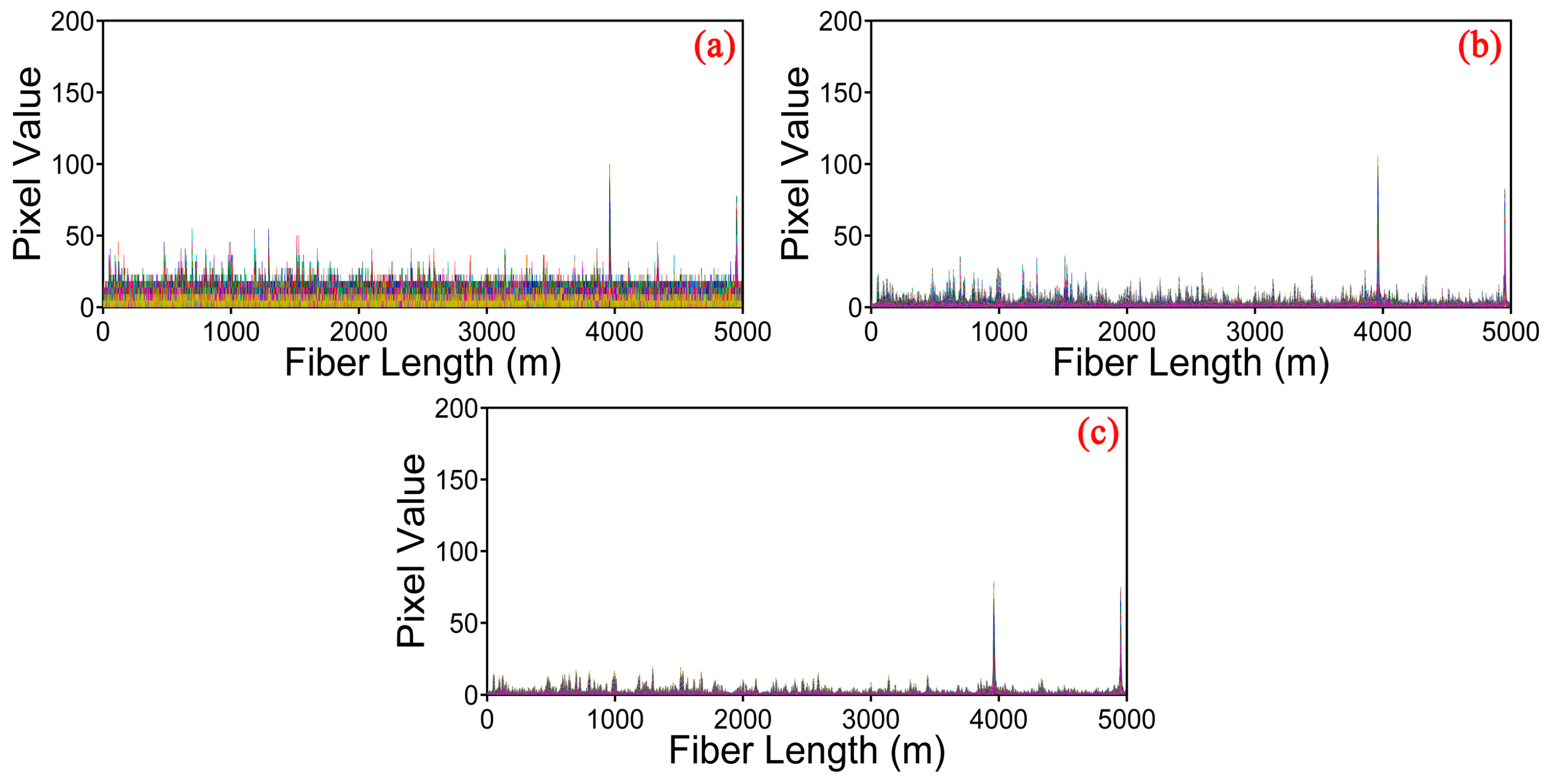 Sensors 17 01380 g008