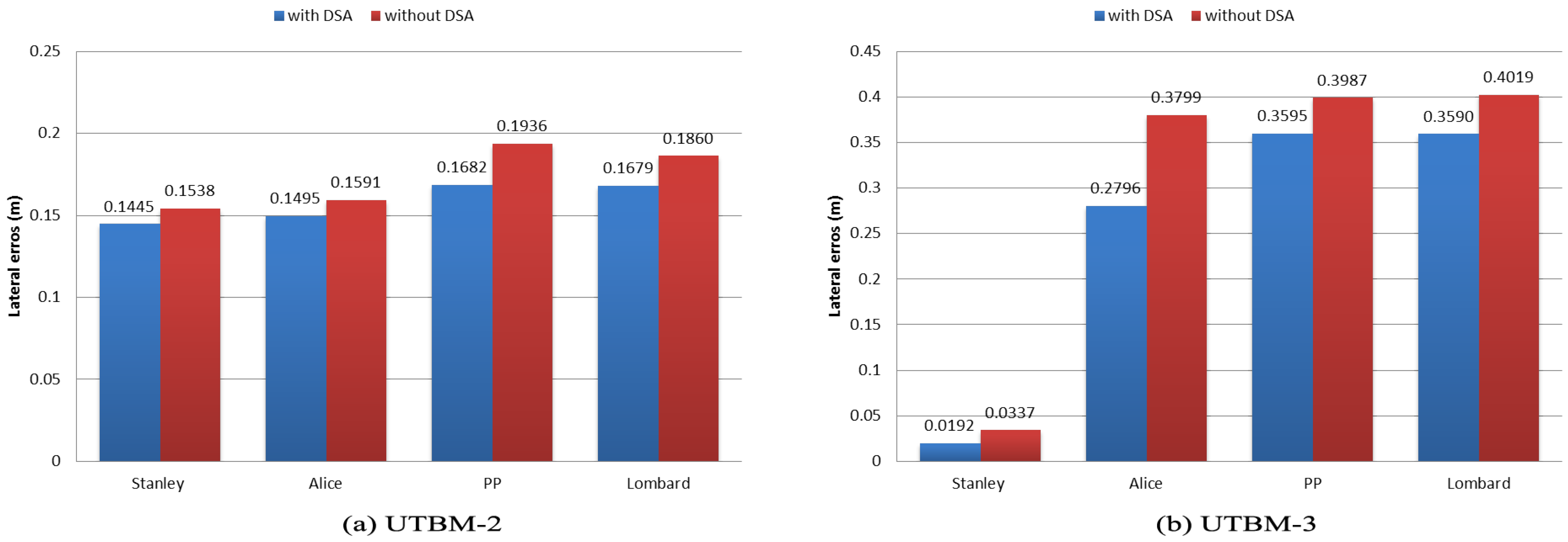Sensors 17 01383 g012