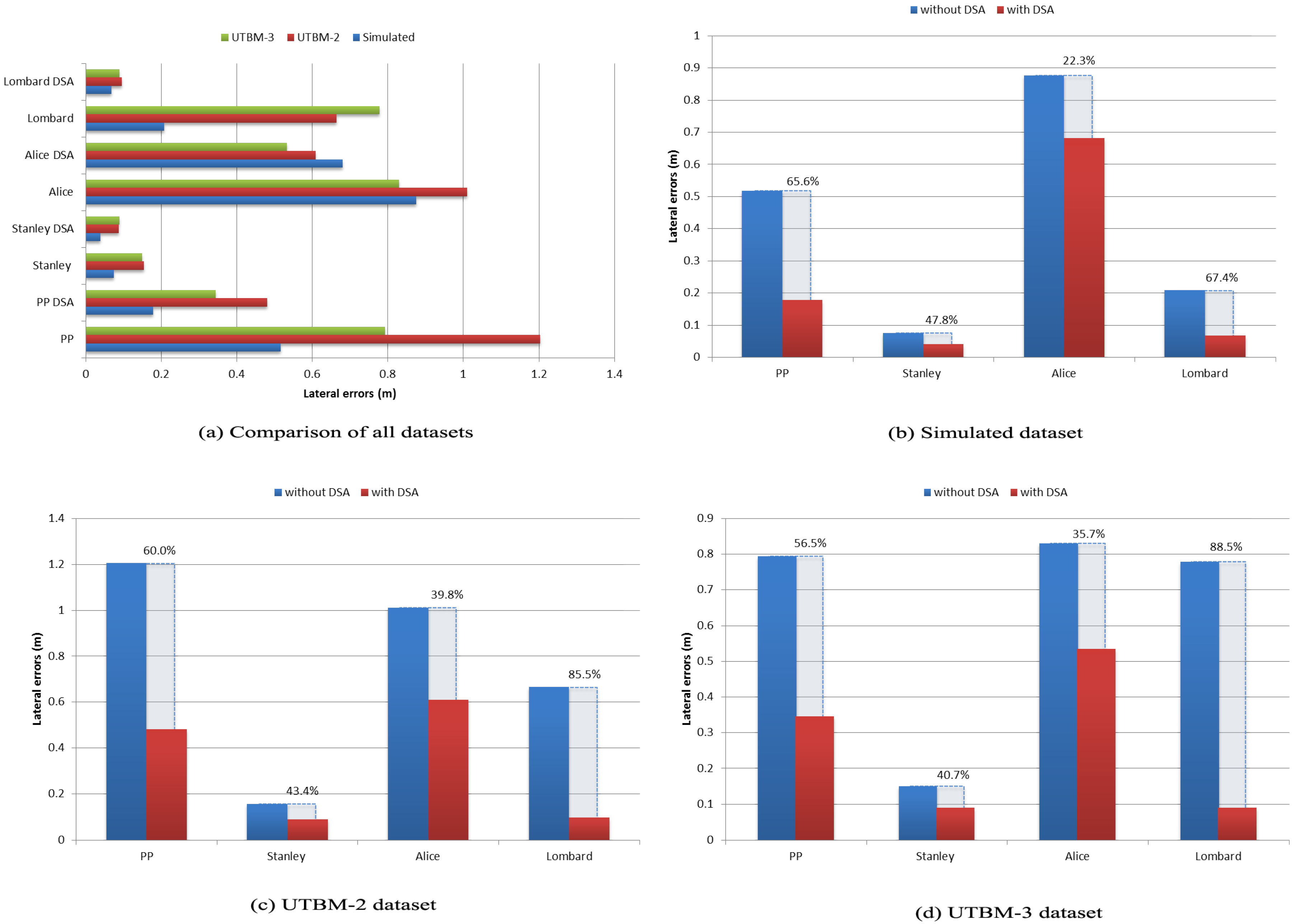 Sensors 17 01383 g014