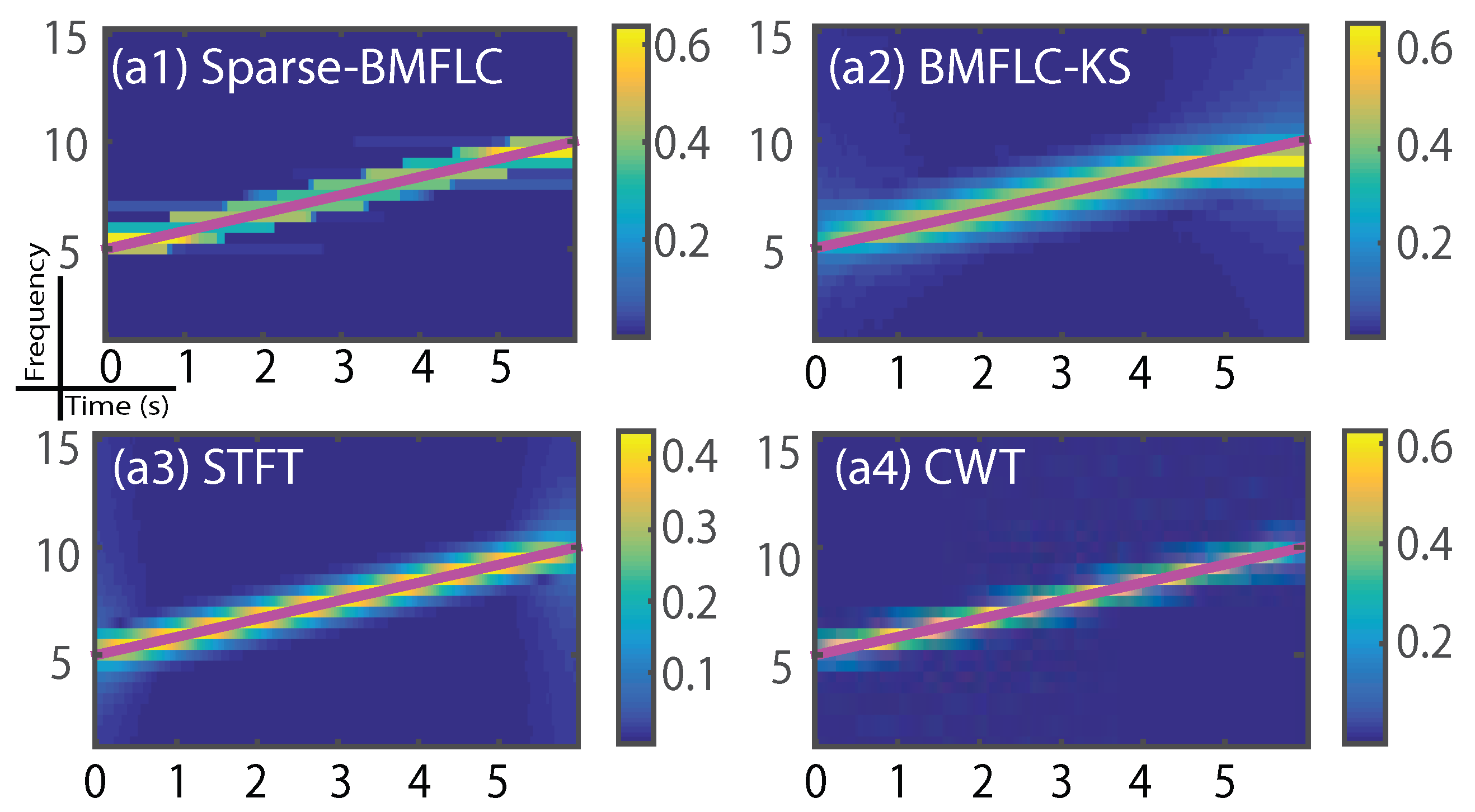 Sensors 17 01386 g004