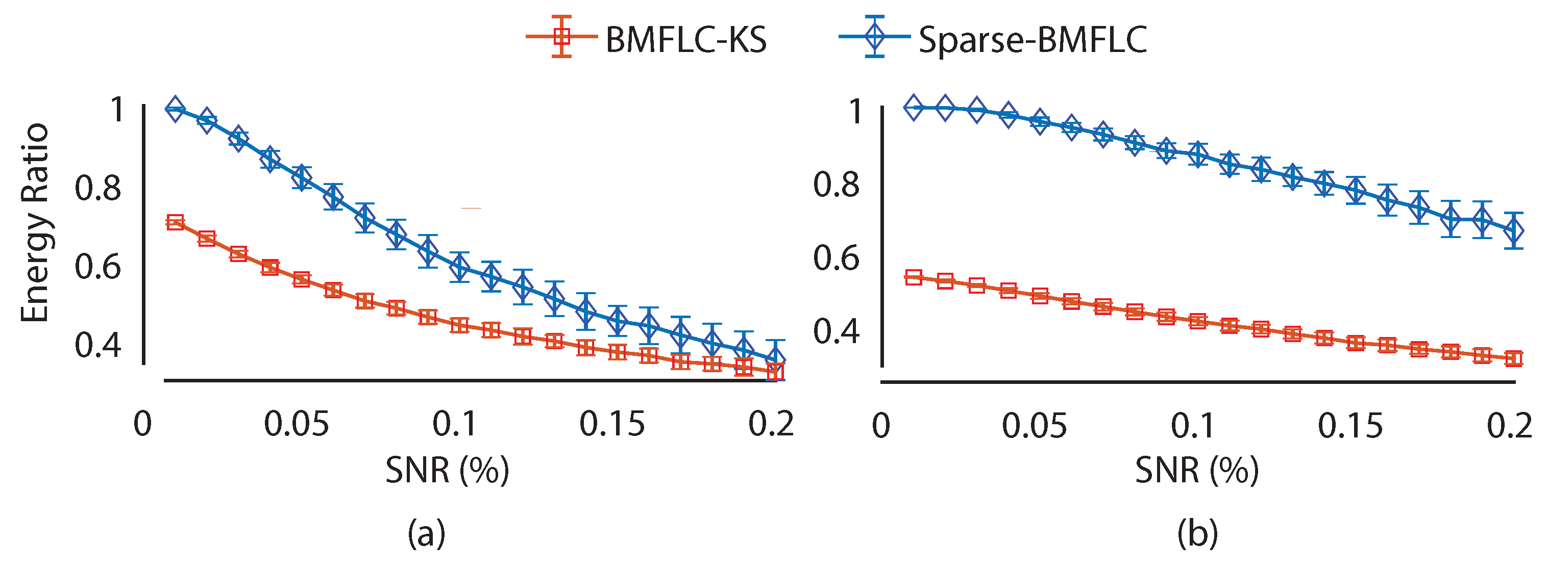 Sensors 17 01386 g005