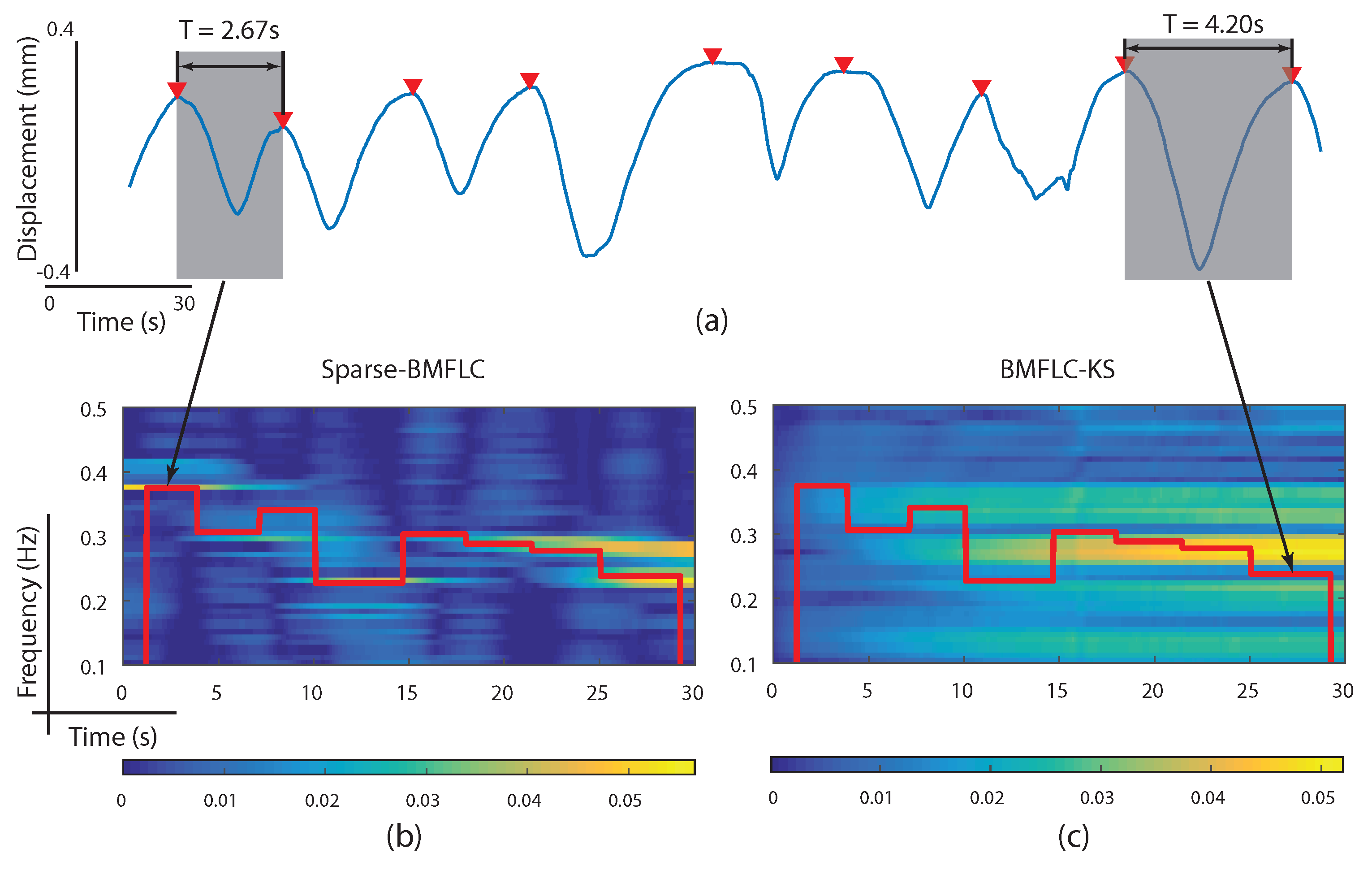 Sensors 17 01386 g006