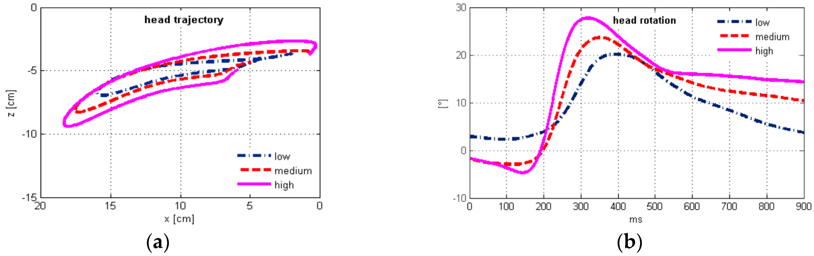 Sensors 17 01389 g003a