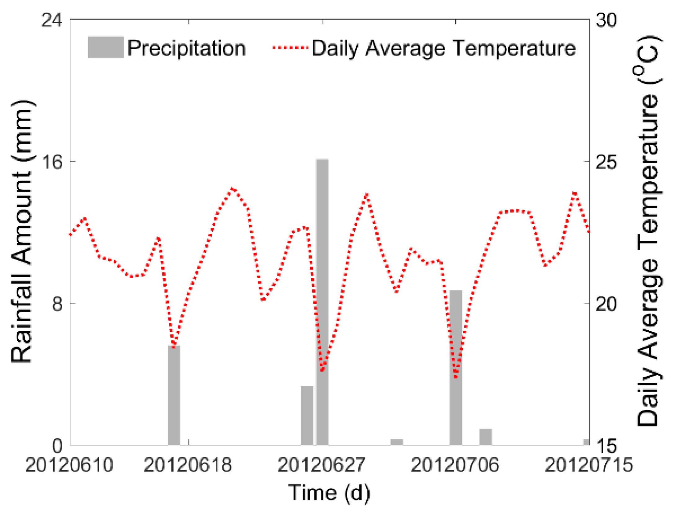 Sensors 17 01390 g003