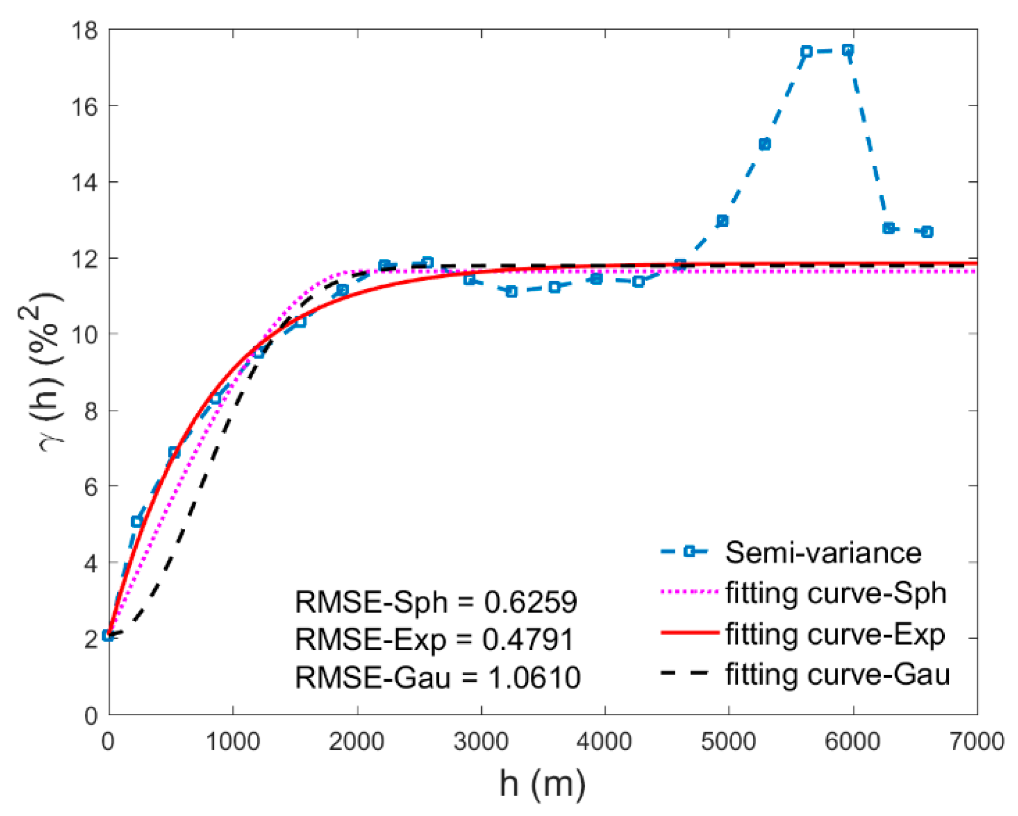 Sensors 17 01390 g004