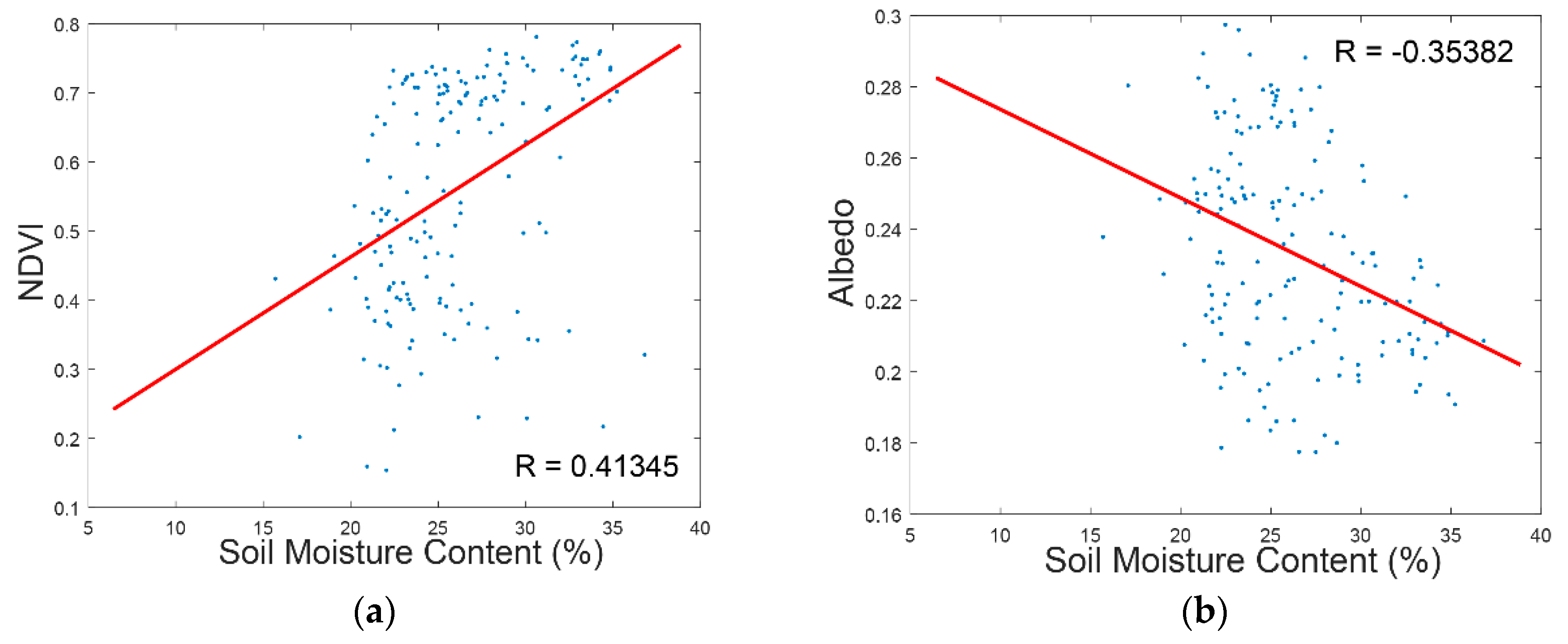 Sensors 17 01390 g005