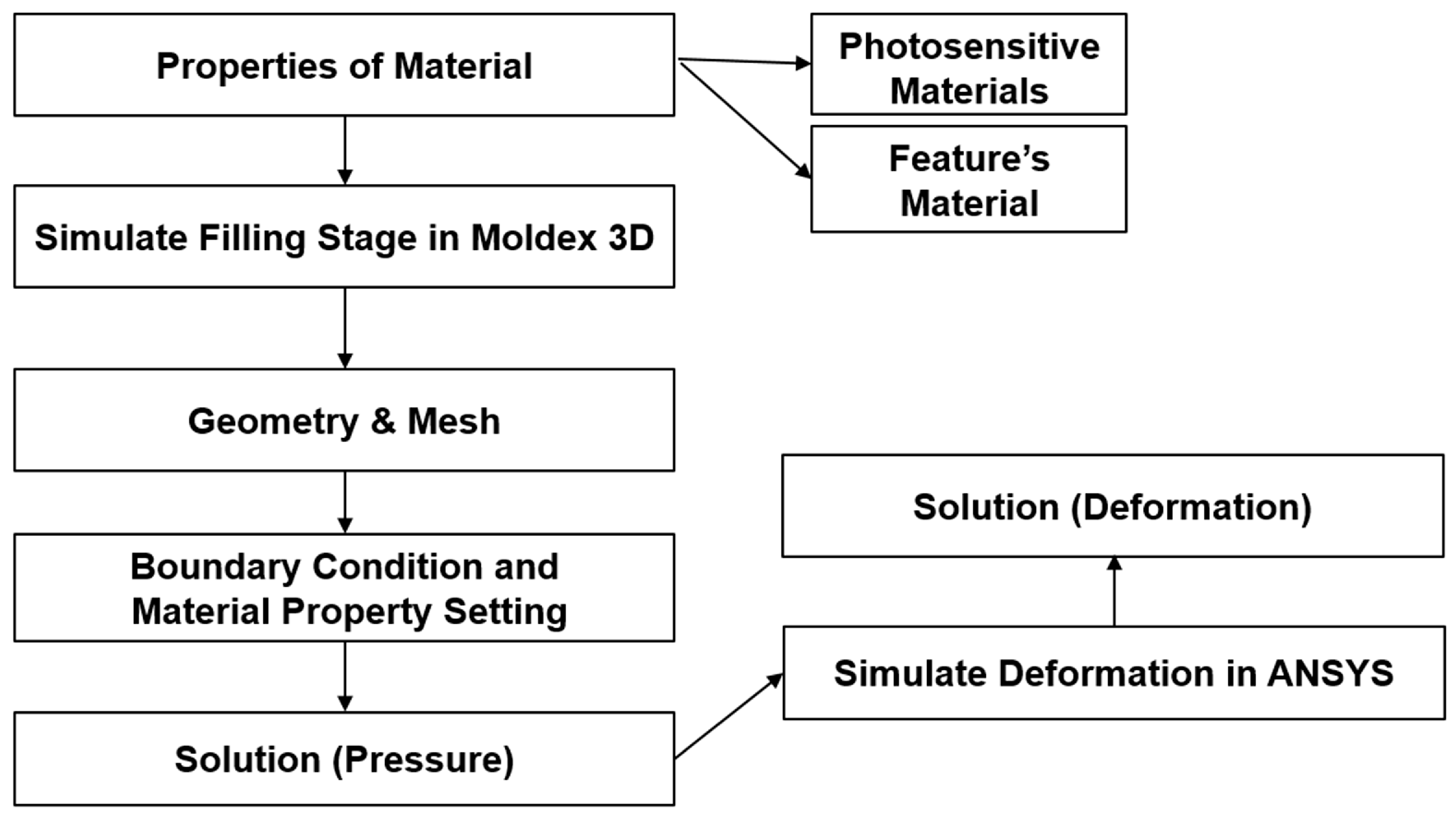 Sensors 17 01392 g001