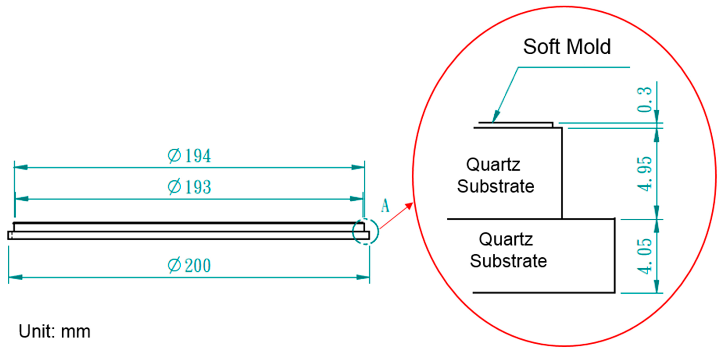 Sensors 17 01392 g004