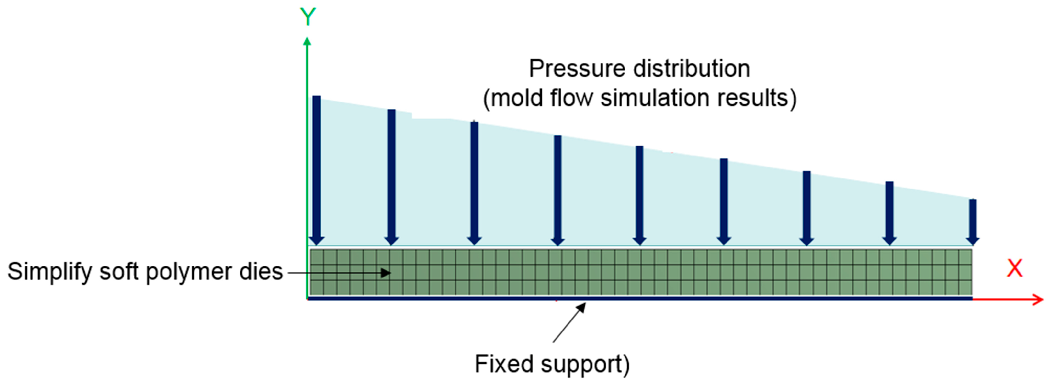 Sensors 17 01392 g013