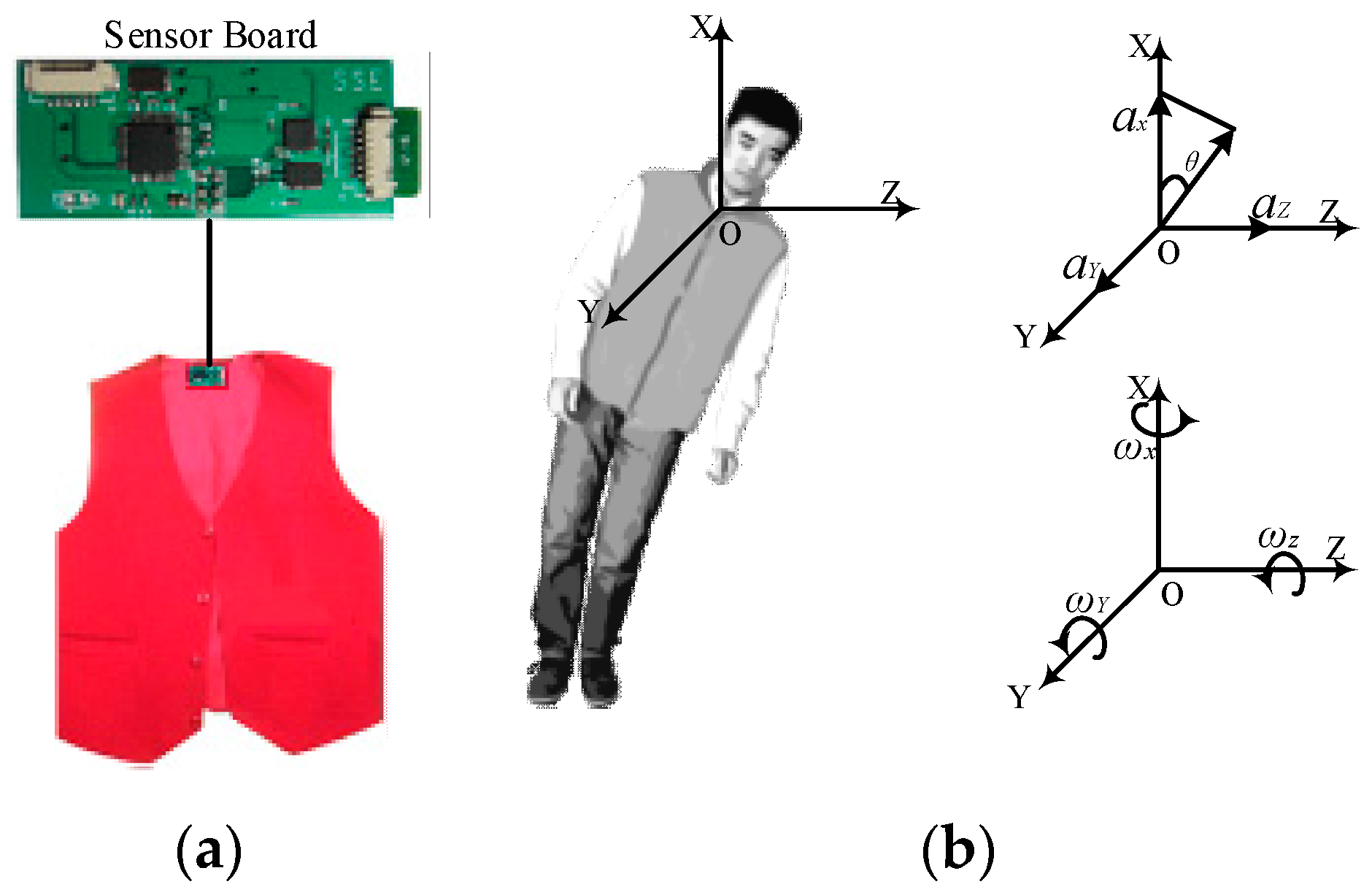 Sensors 17 01393 g001
