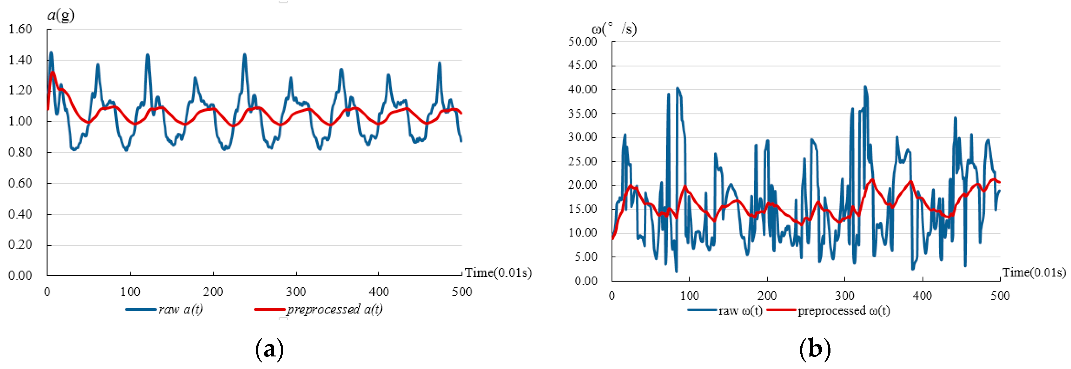 Sensors 17 01393 g003