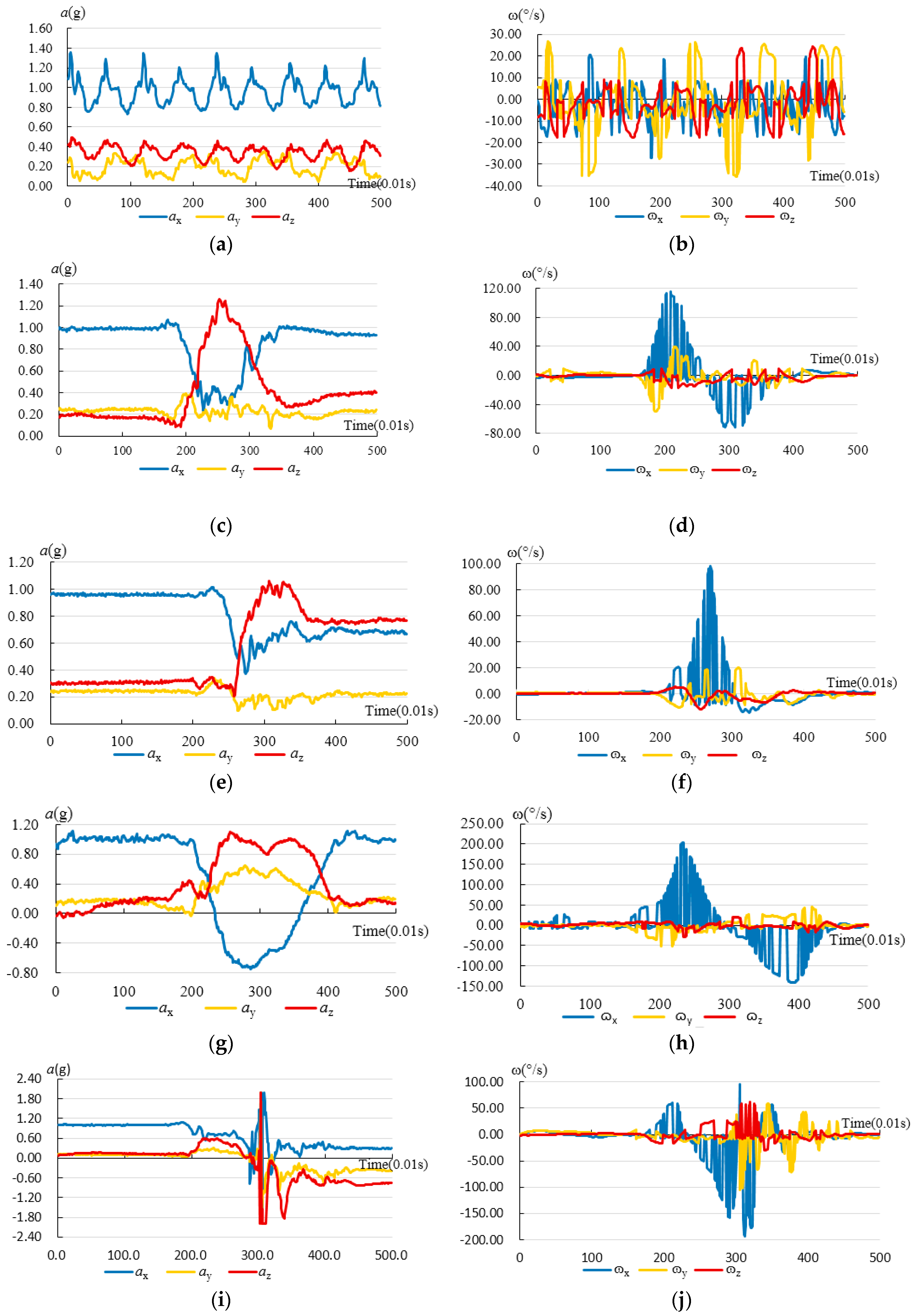 Sensors 17 01393 g004a