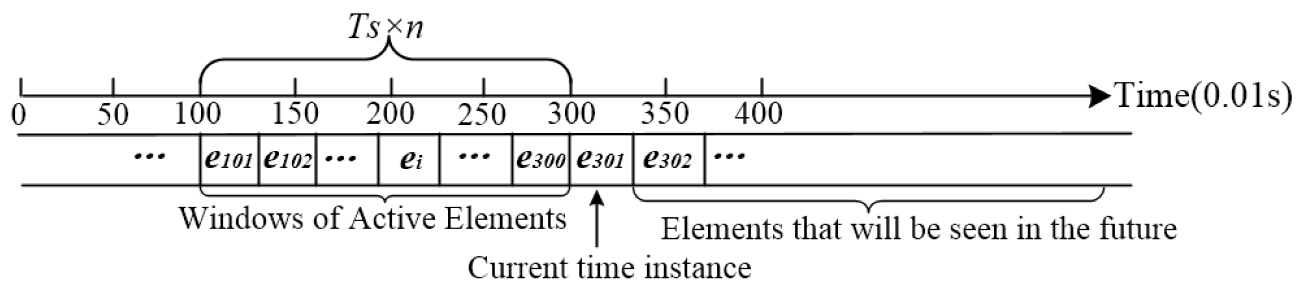 Sensors 17 01393 g005