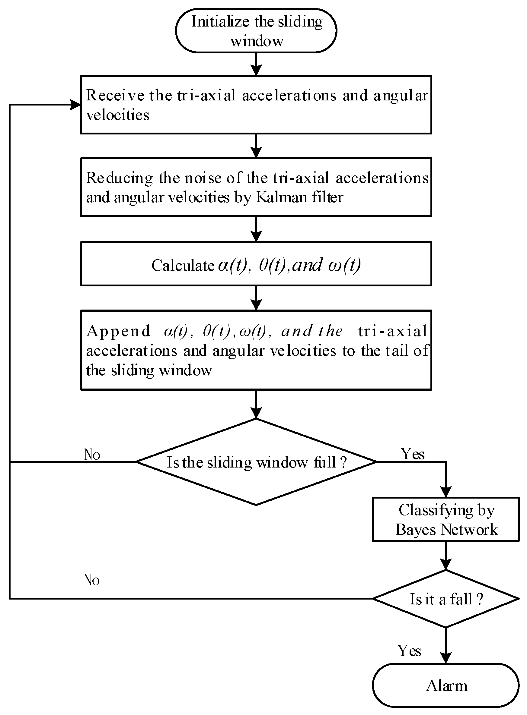 Sensors 17 01393 g006