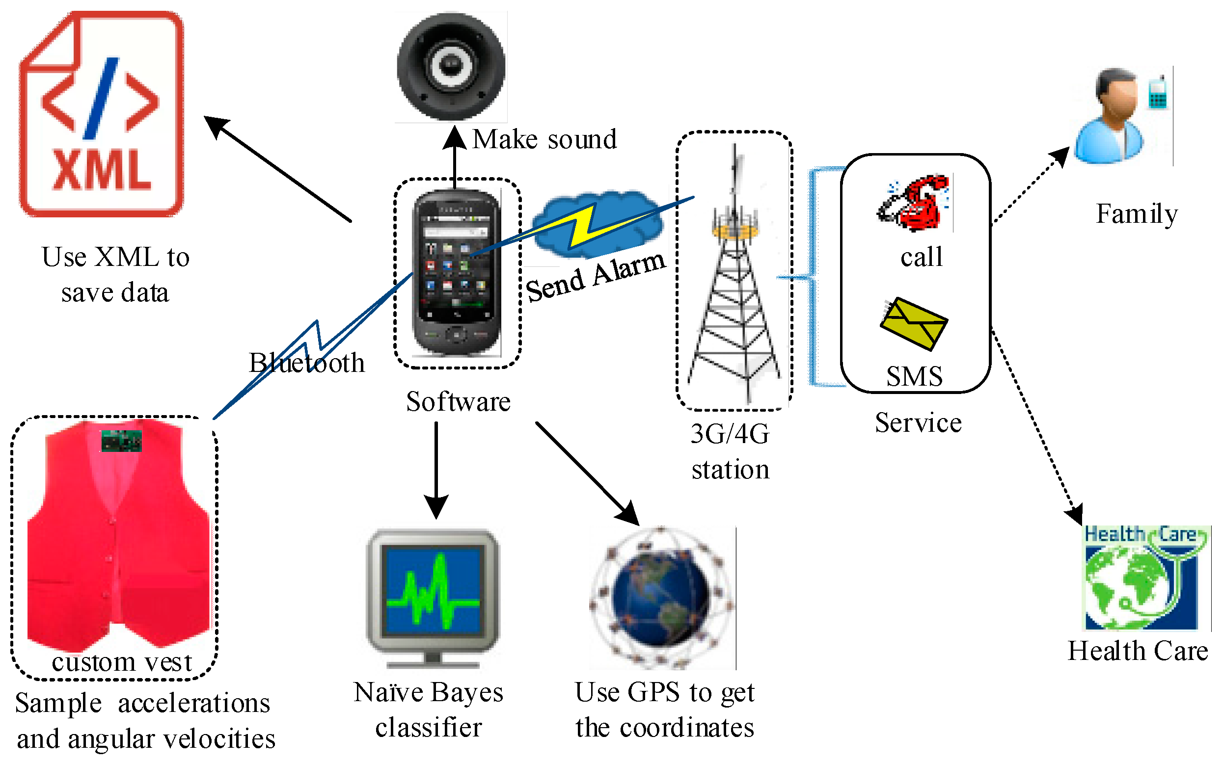 Sensors 17 01393 g007