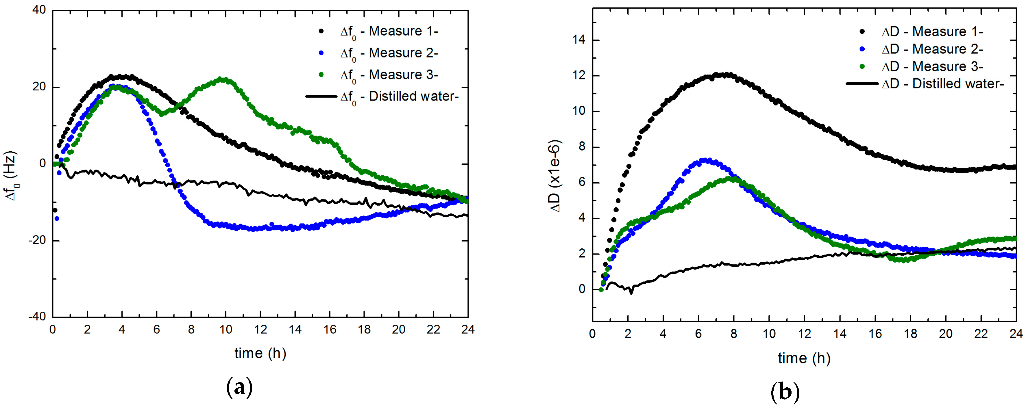 Sensors 17 01395 g004