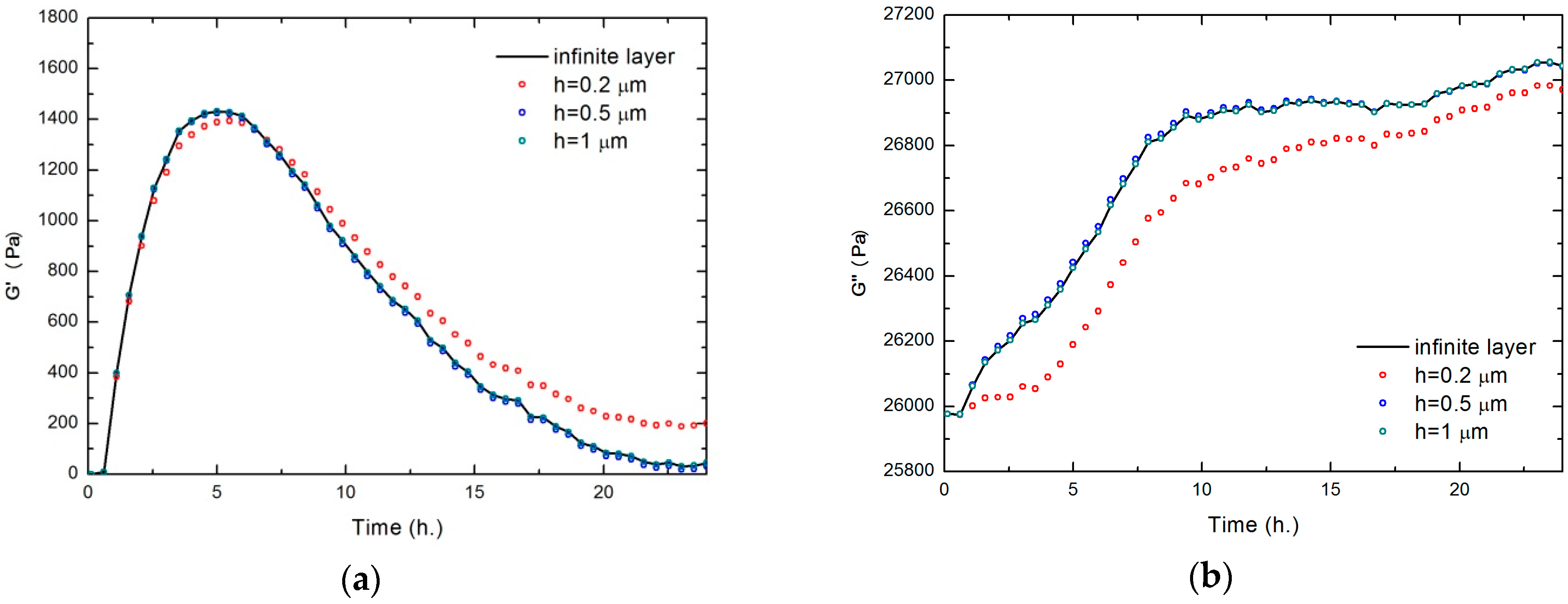 Sensors 17 01395 g006