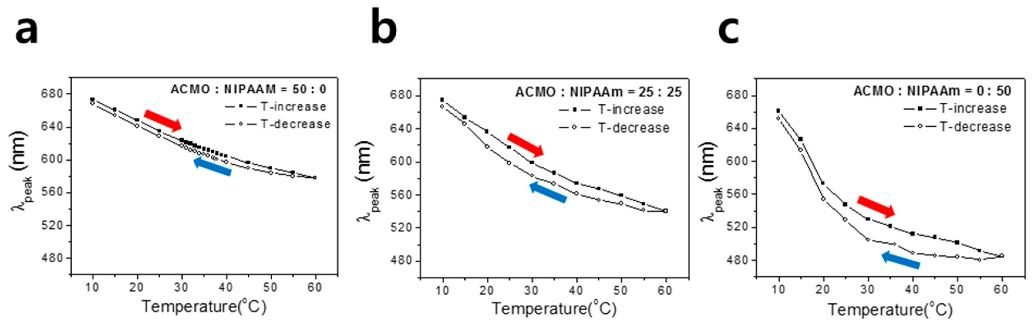 Sensors 17 01398 g007