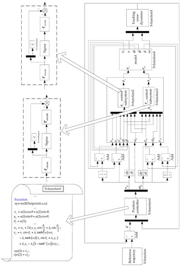 Sensors 17 01401 g016 550