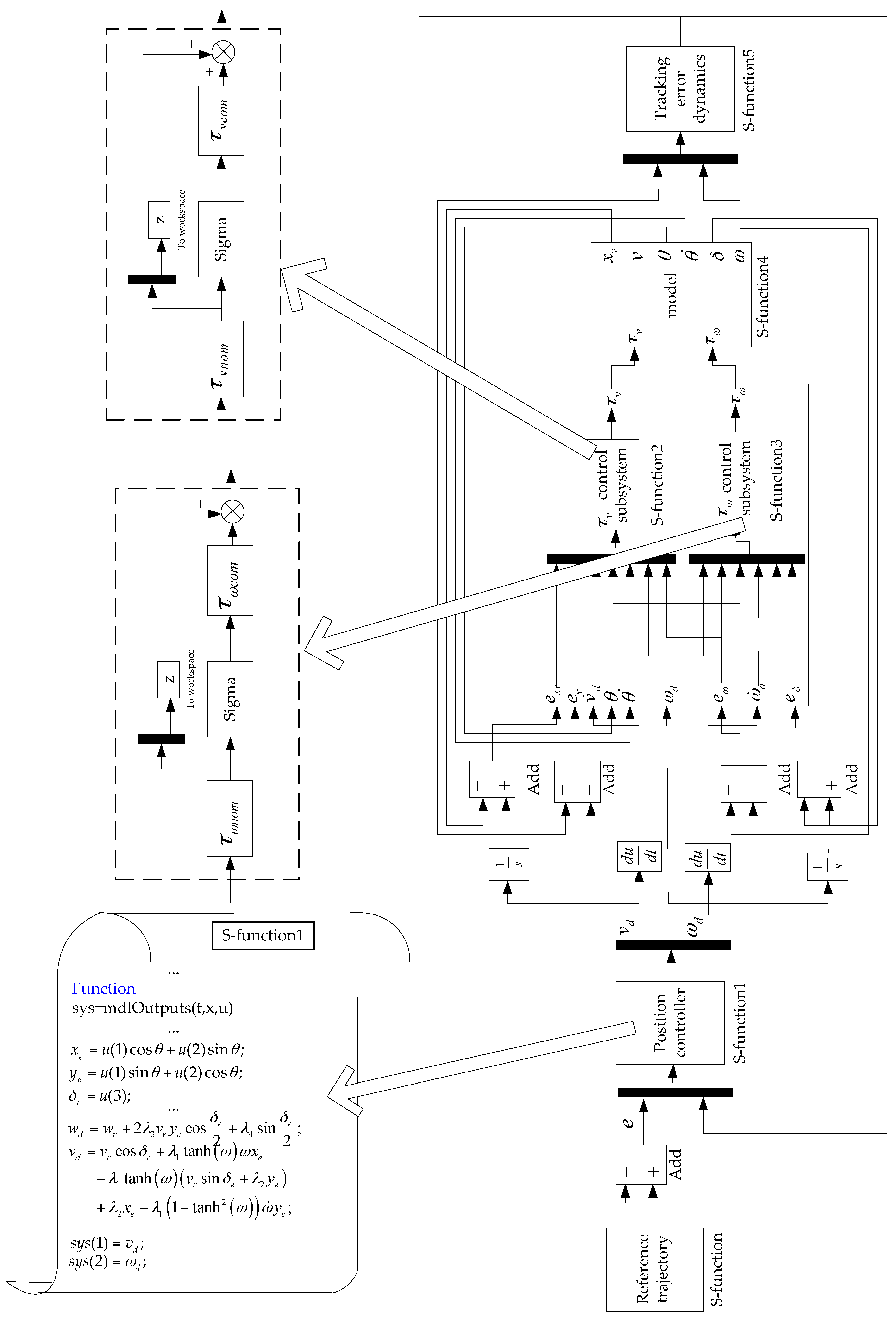 Sensors 17 01401 g016