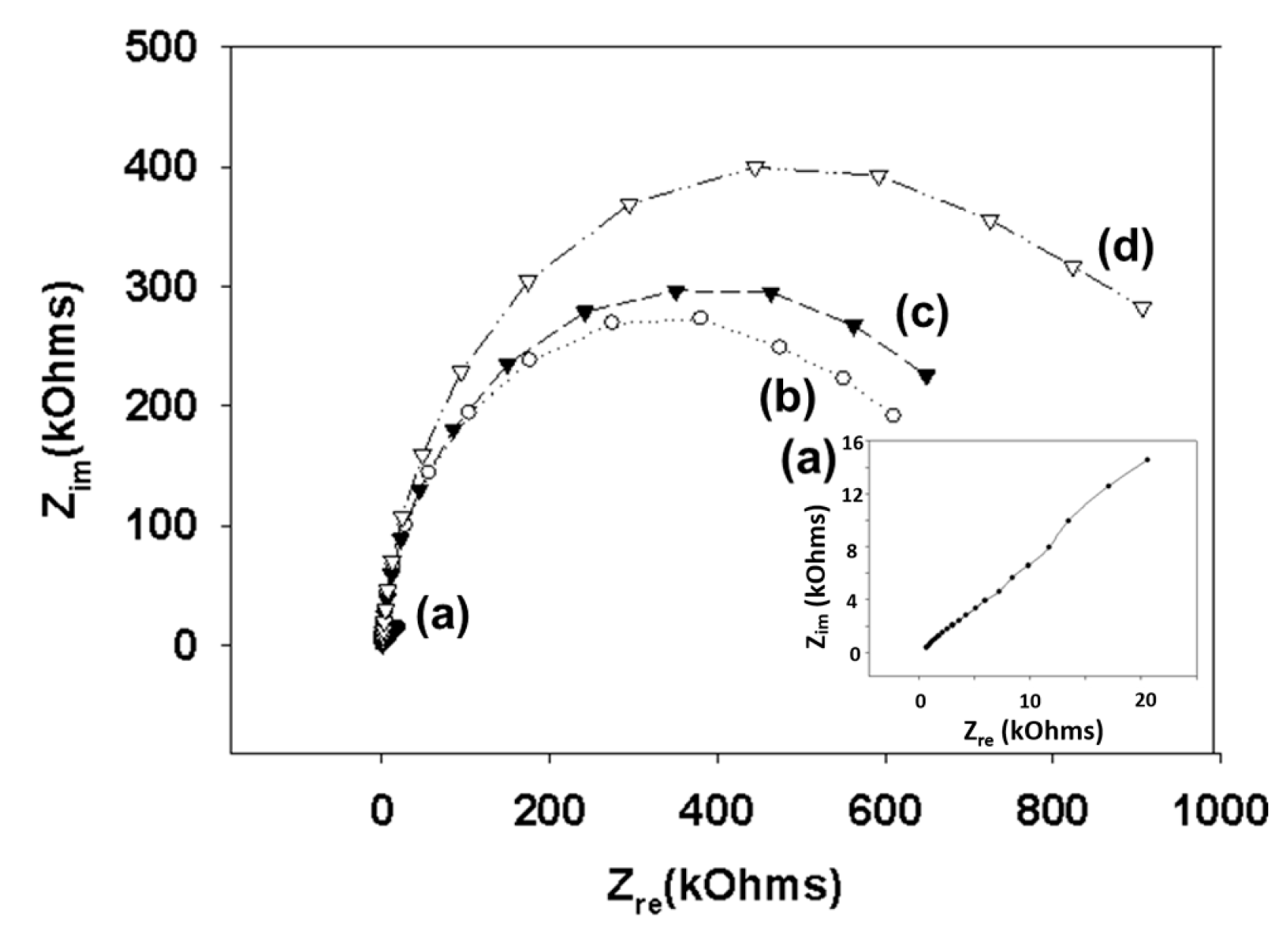 Sensors 17 01406 g003
