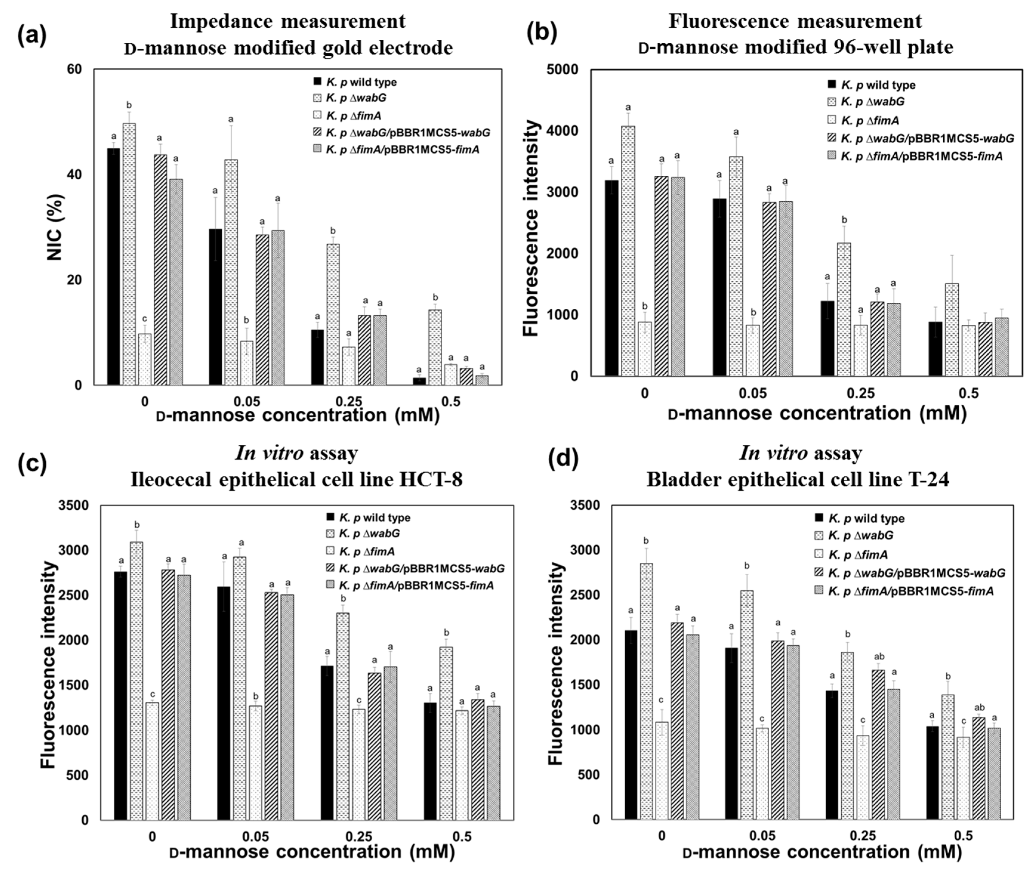 Sensors 17 01406 g006