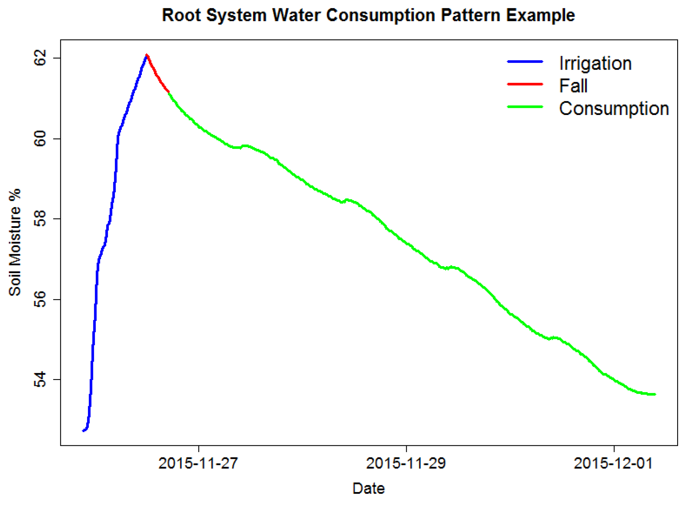 Sensors 17 01410 g001