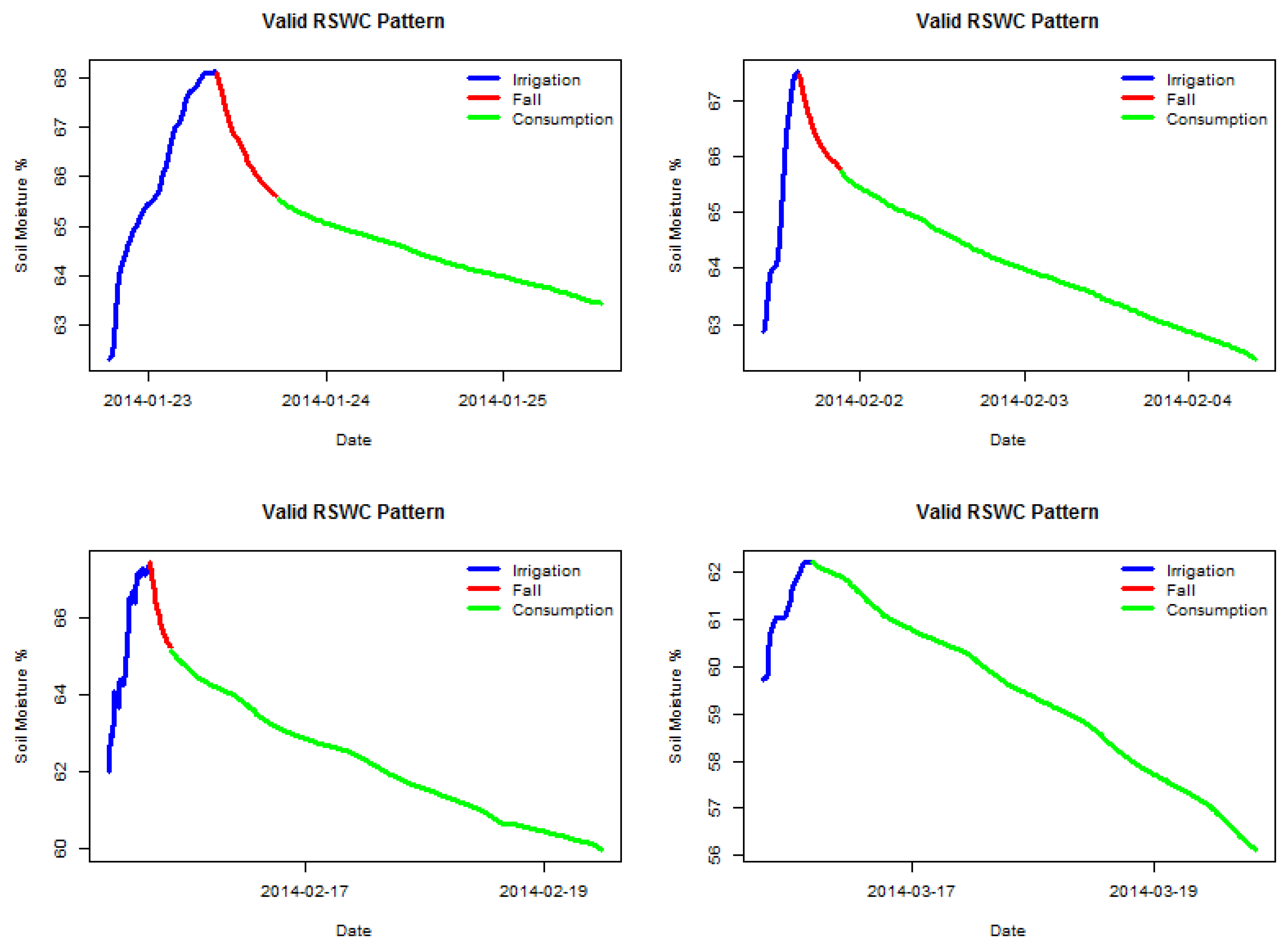 Sensors 17 01410 g002