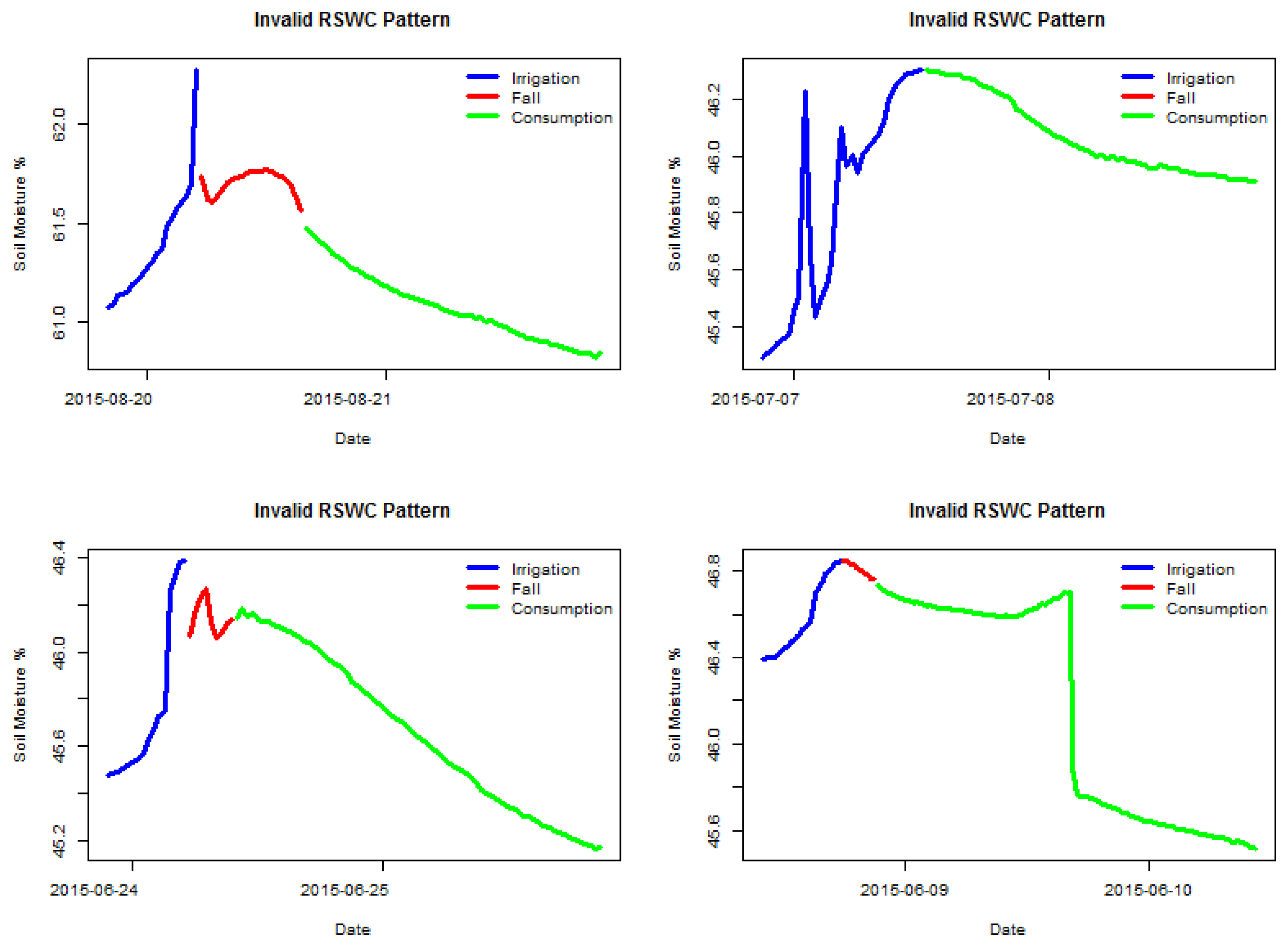 Sensors 17 01410 g003