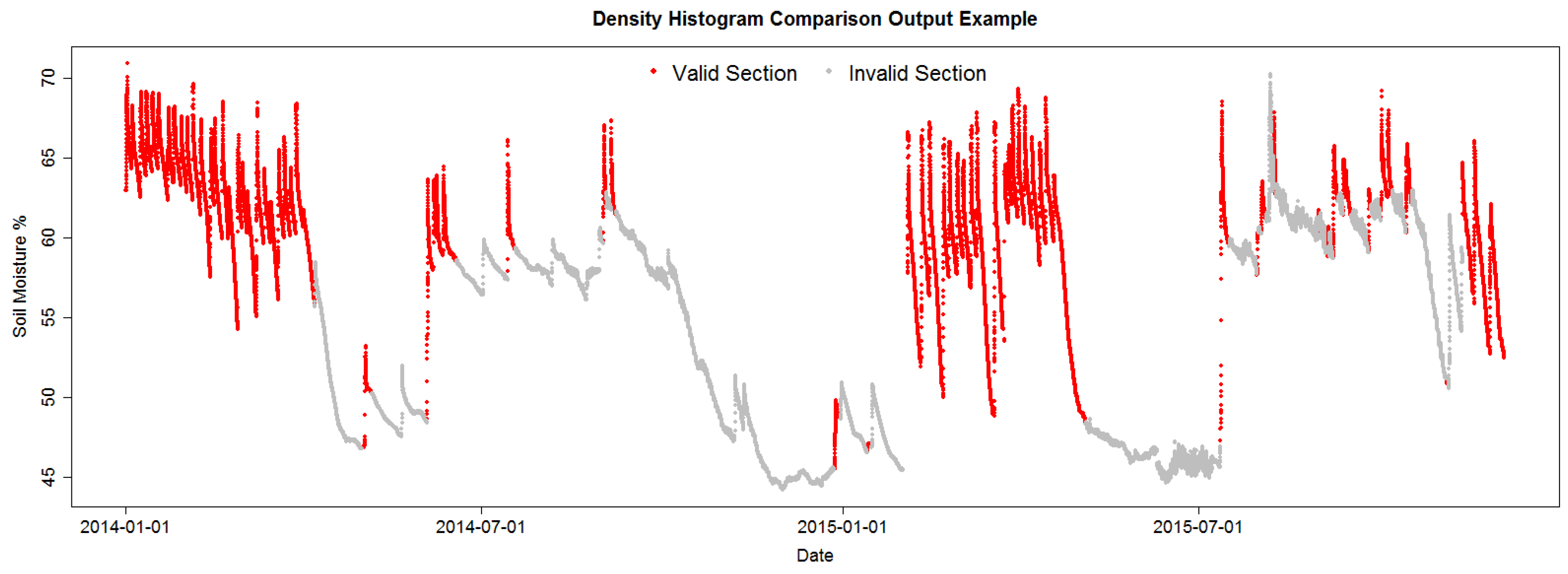 Sensors 17 01410 g004