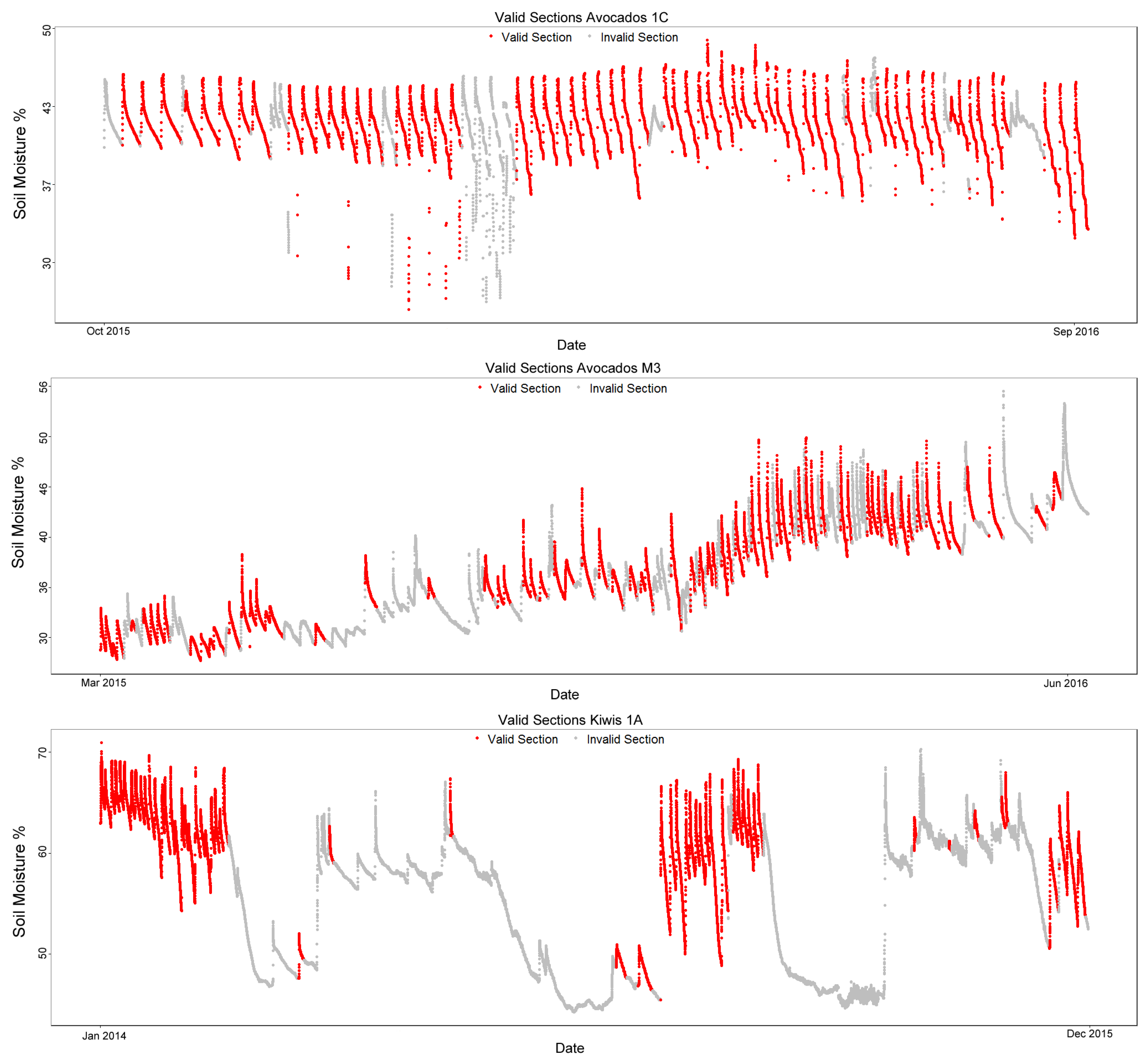 Sensors 17 01410 g005