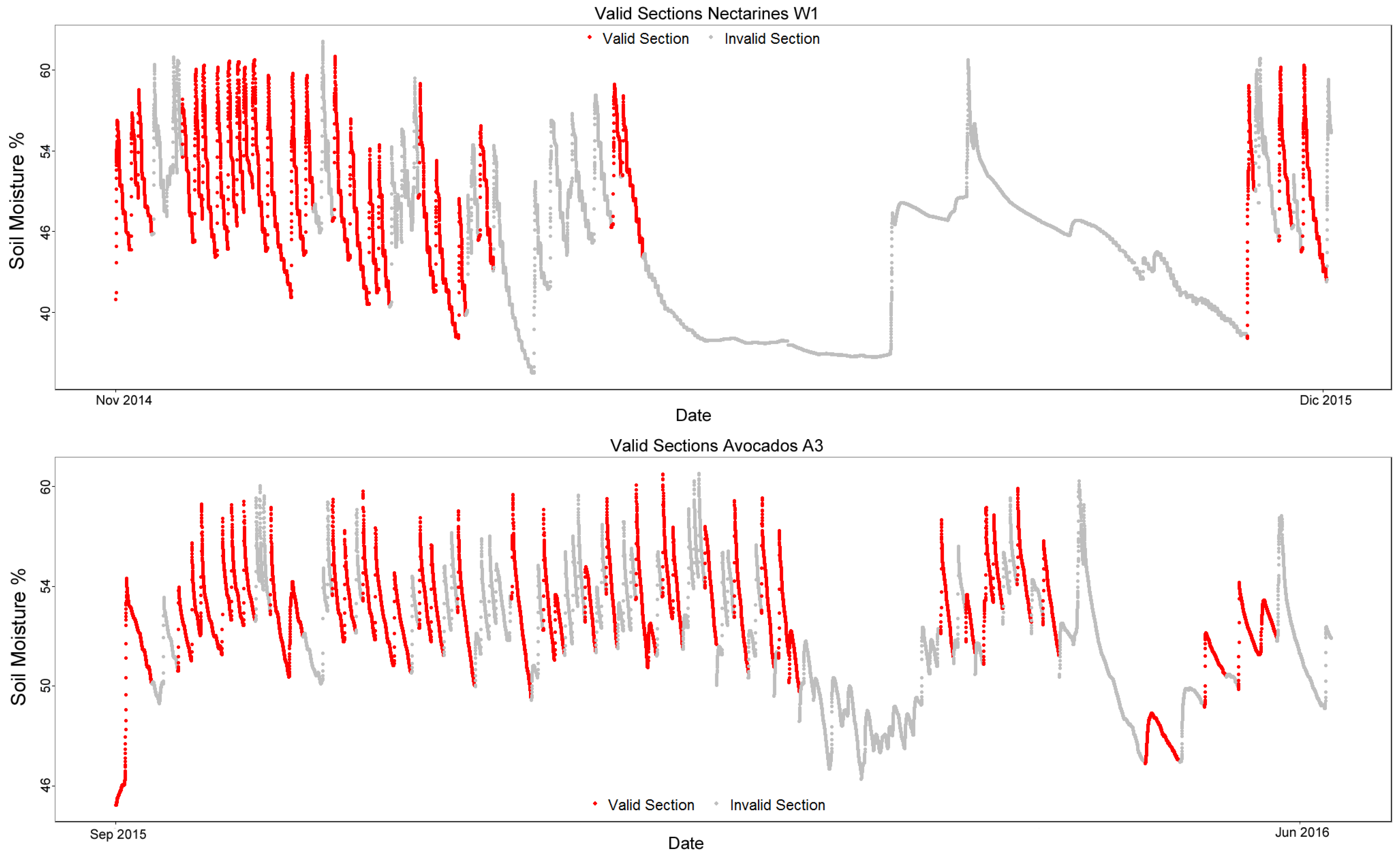 Sensors 17 01410 g006