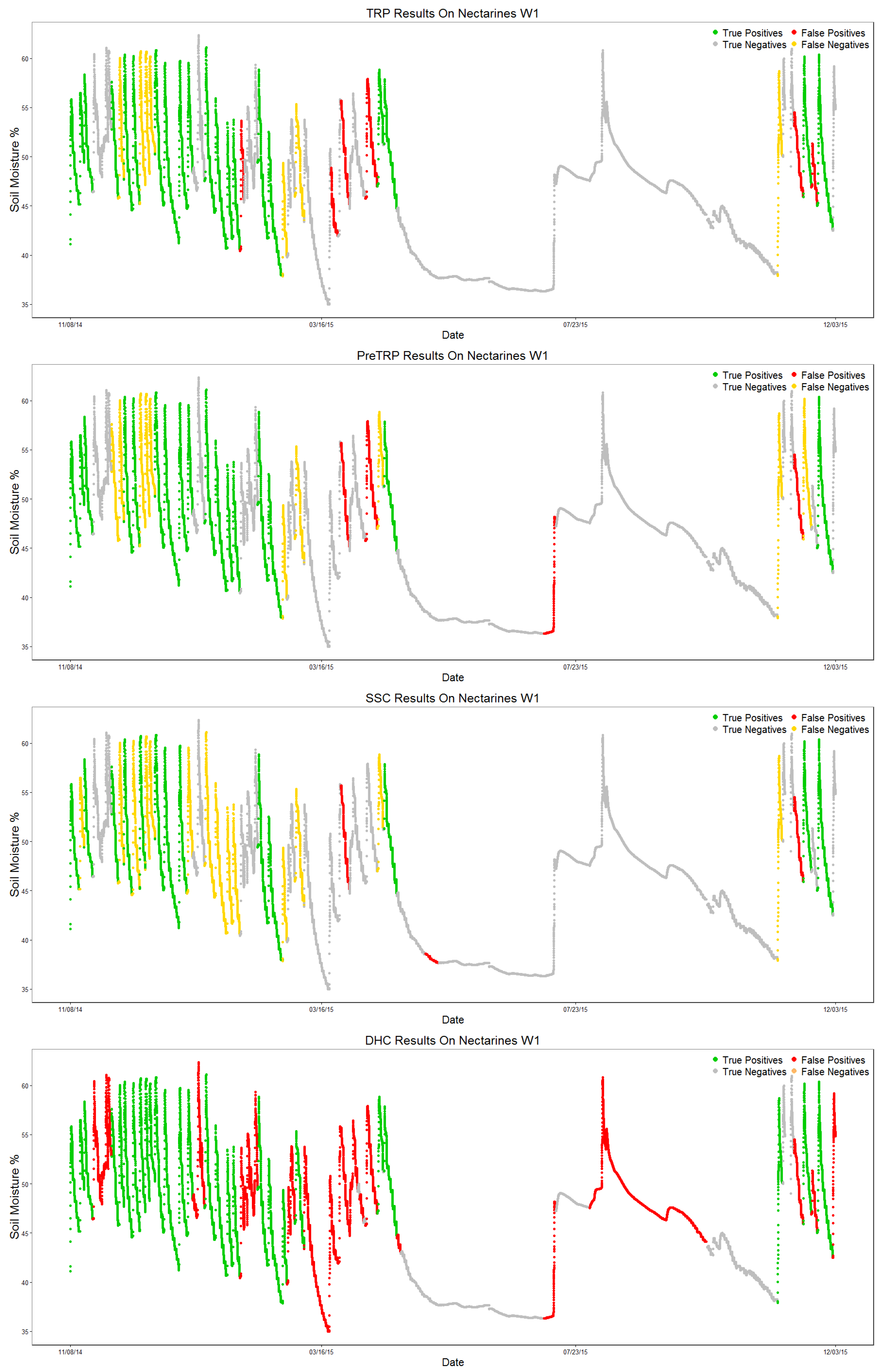 Sensors 17 01410 g012