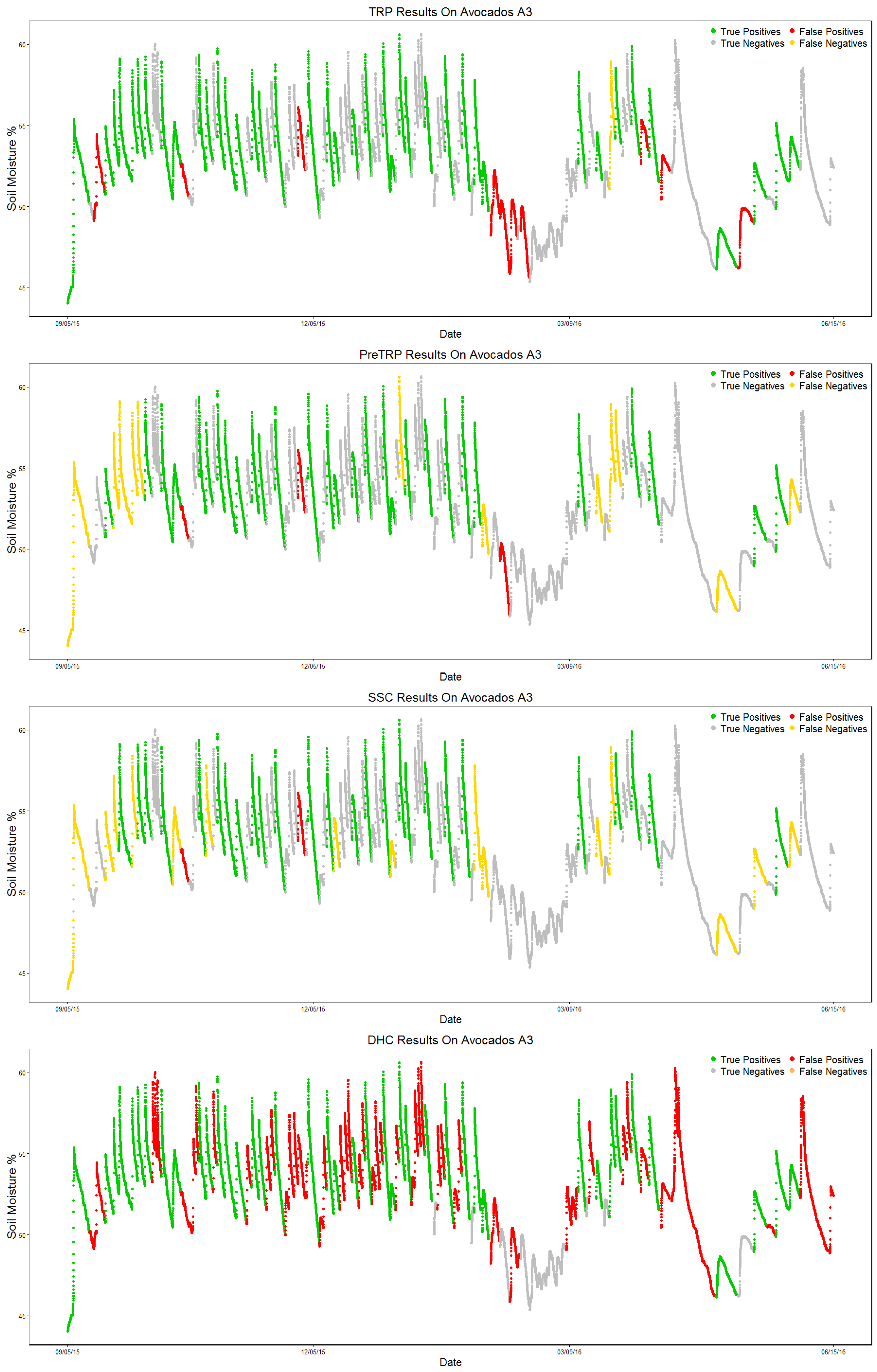 Sensors 17 01410 g013