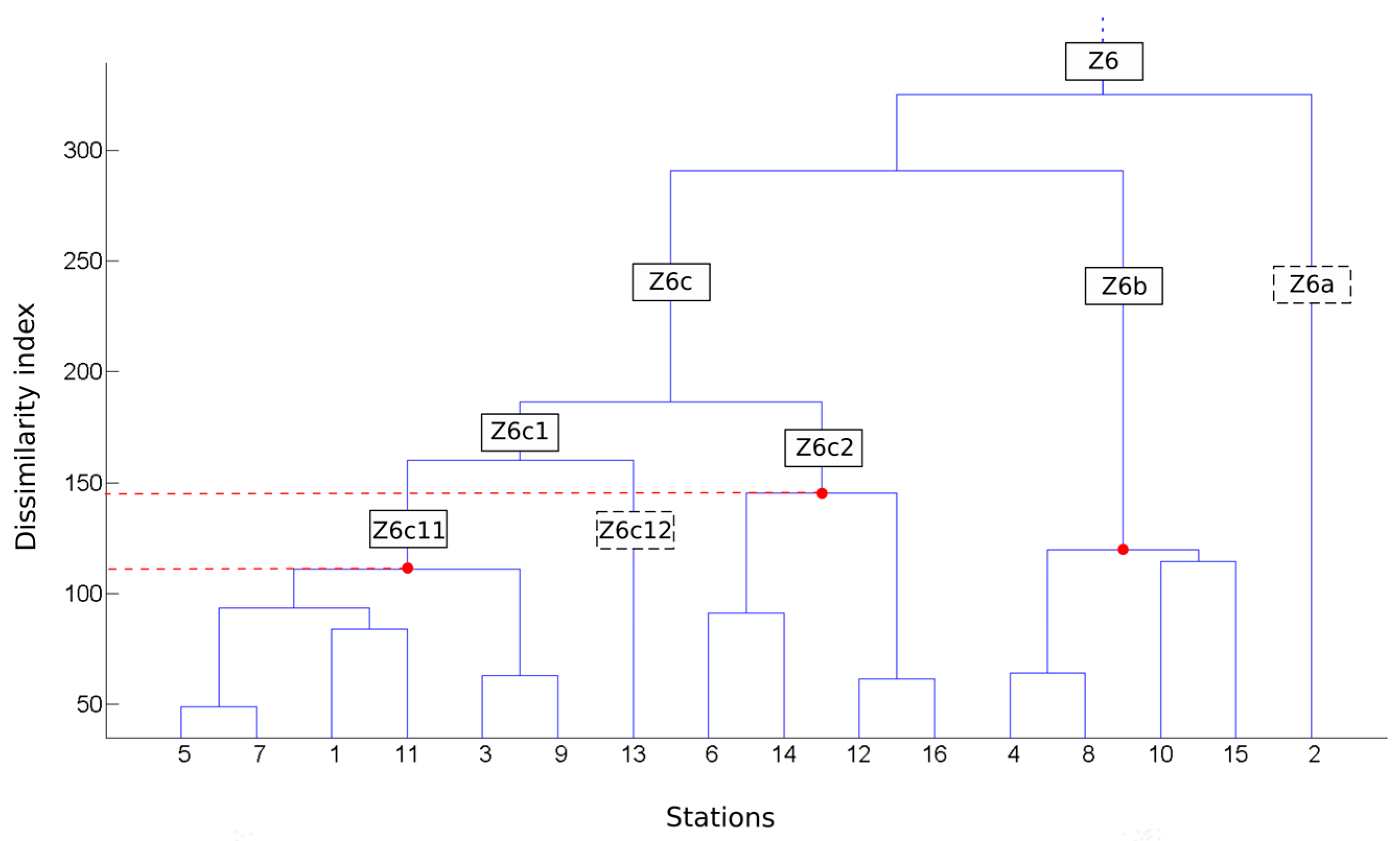 Sensors 17 01413 g002