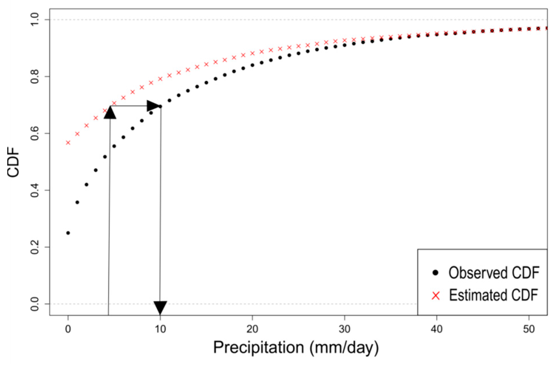 Sensors 17 01413 g003