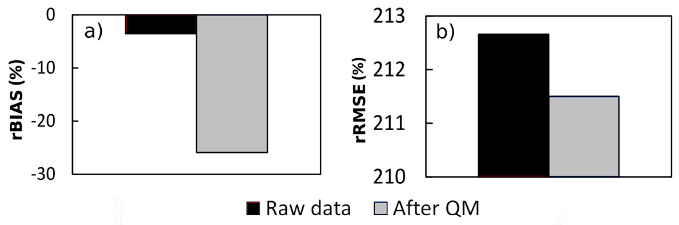 Sensors 17 01413 g005