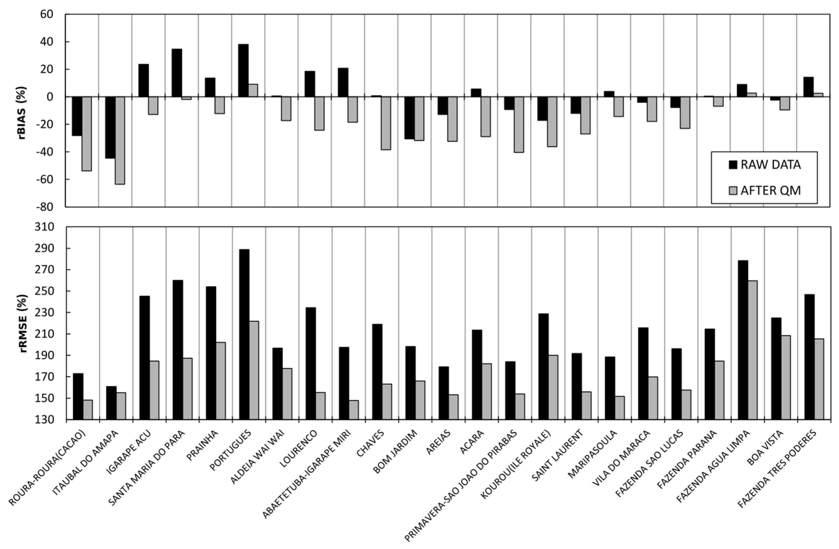 Sensors 17 01413 g006