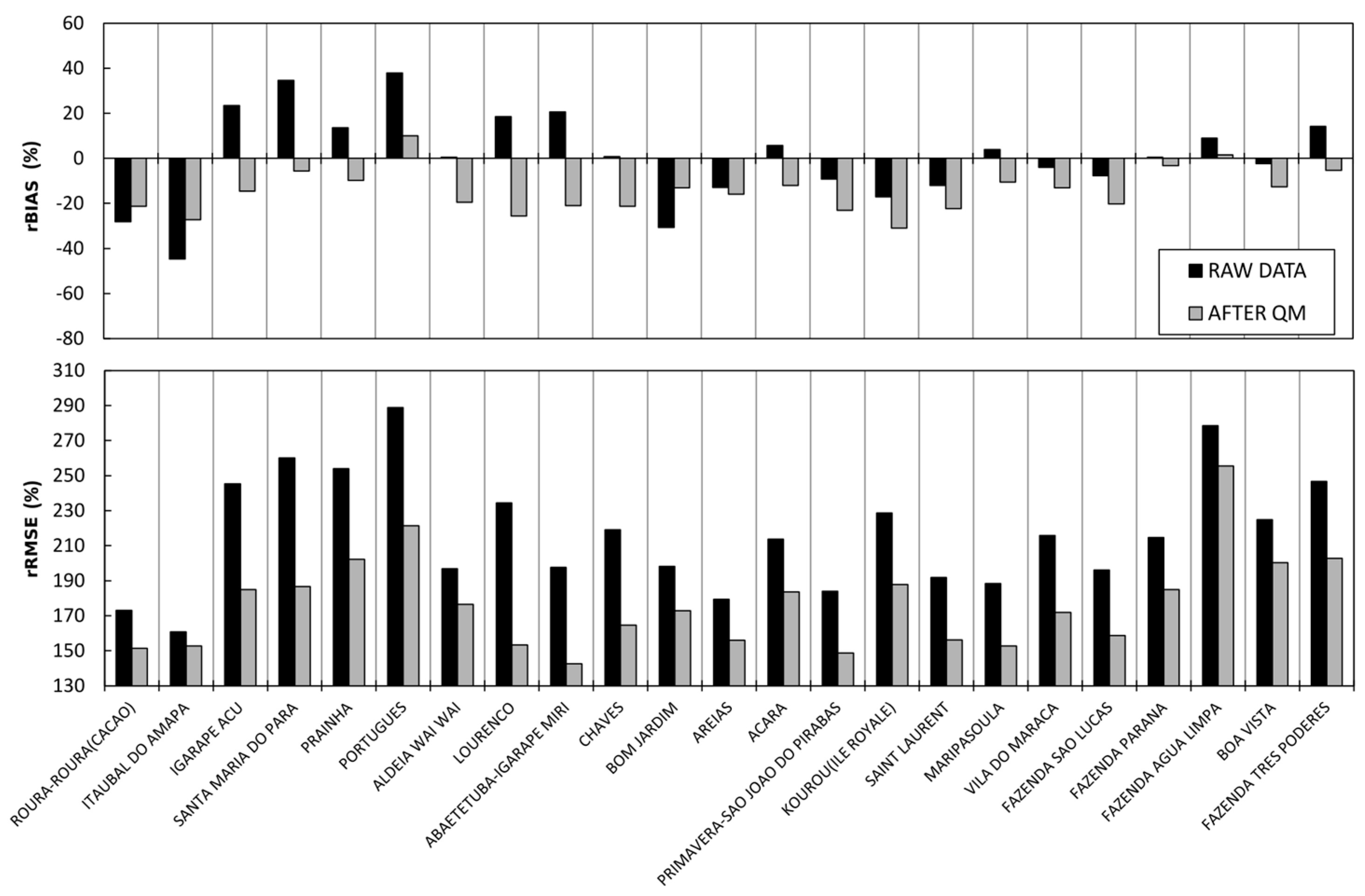 Sensors 17 01413 g007