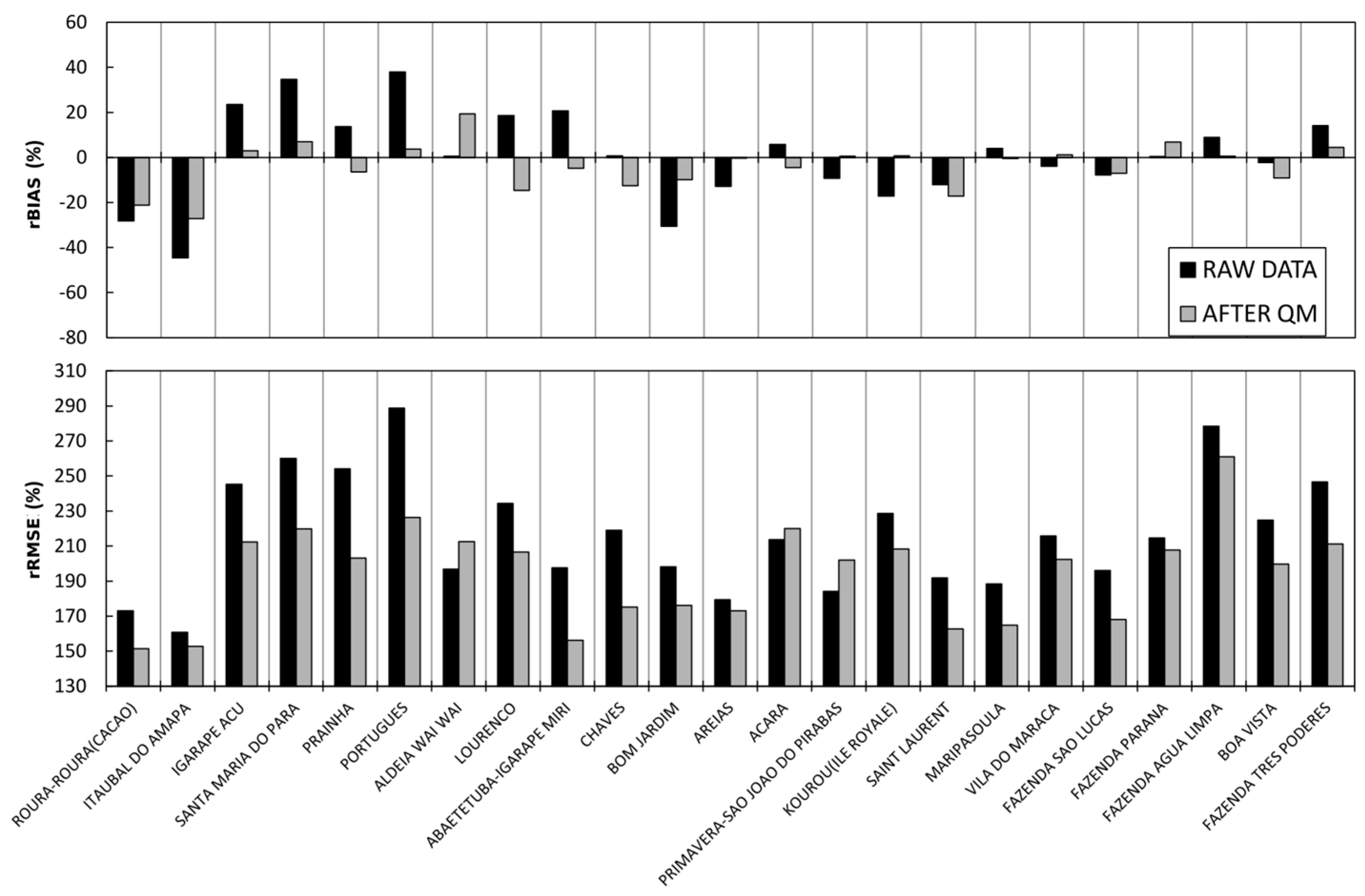 Sensors 17 01413 g009