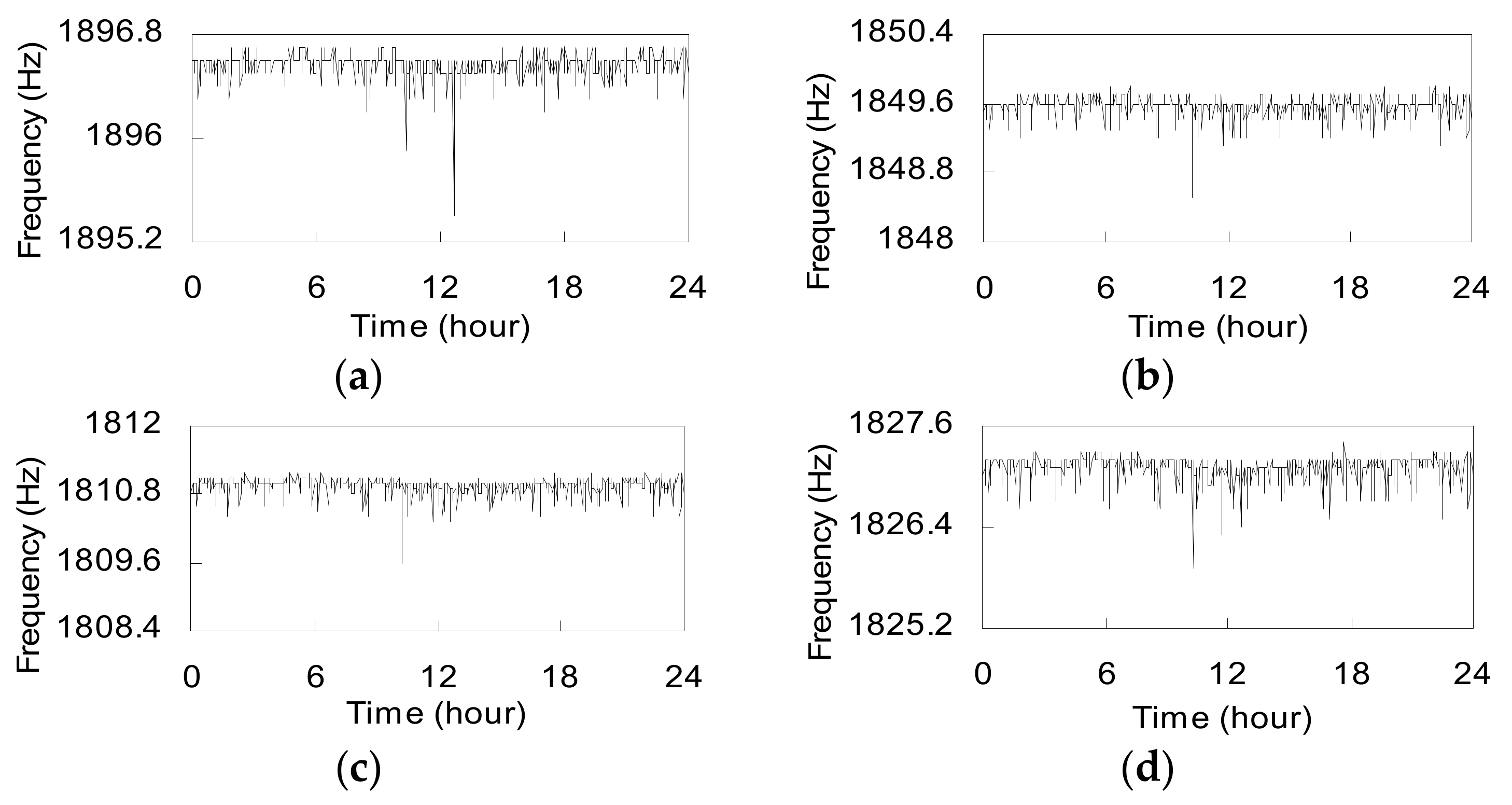 Sensors 17 01414 g006