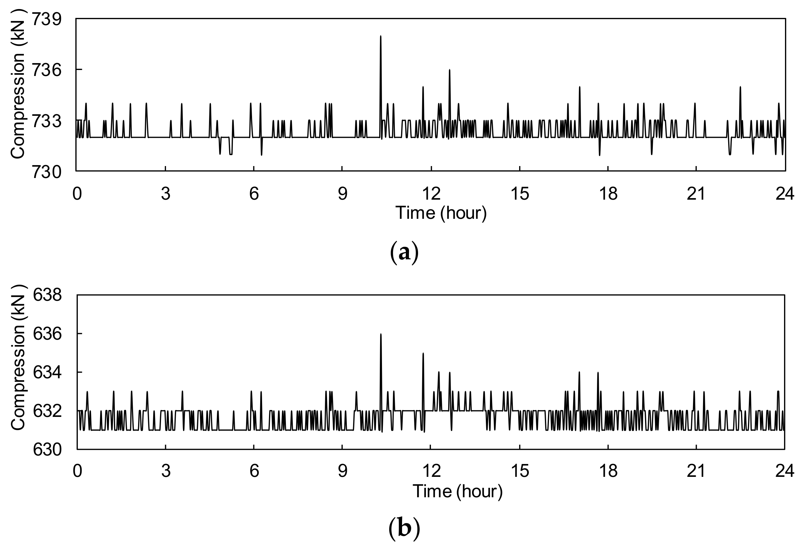 Sensors 17 01414 g007