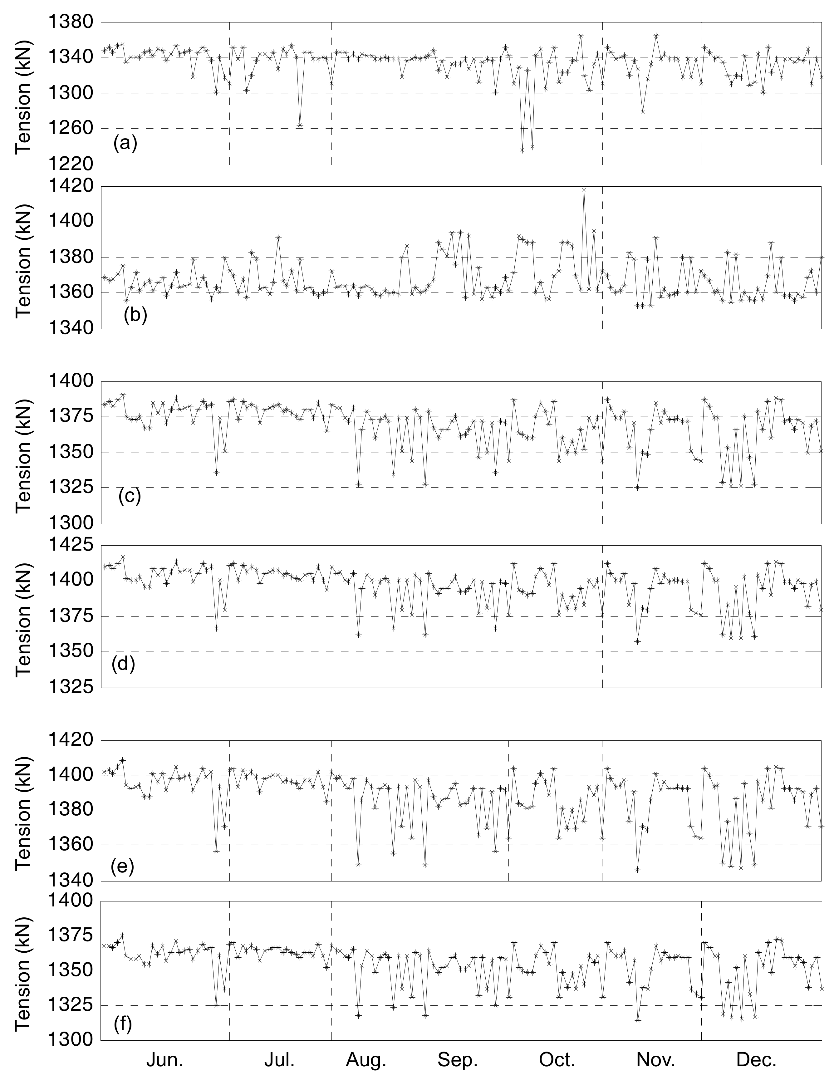 Sensors 17 01414 g010