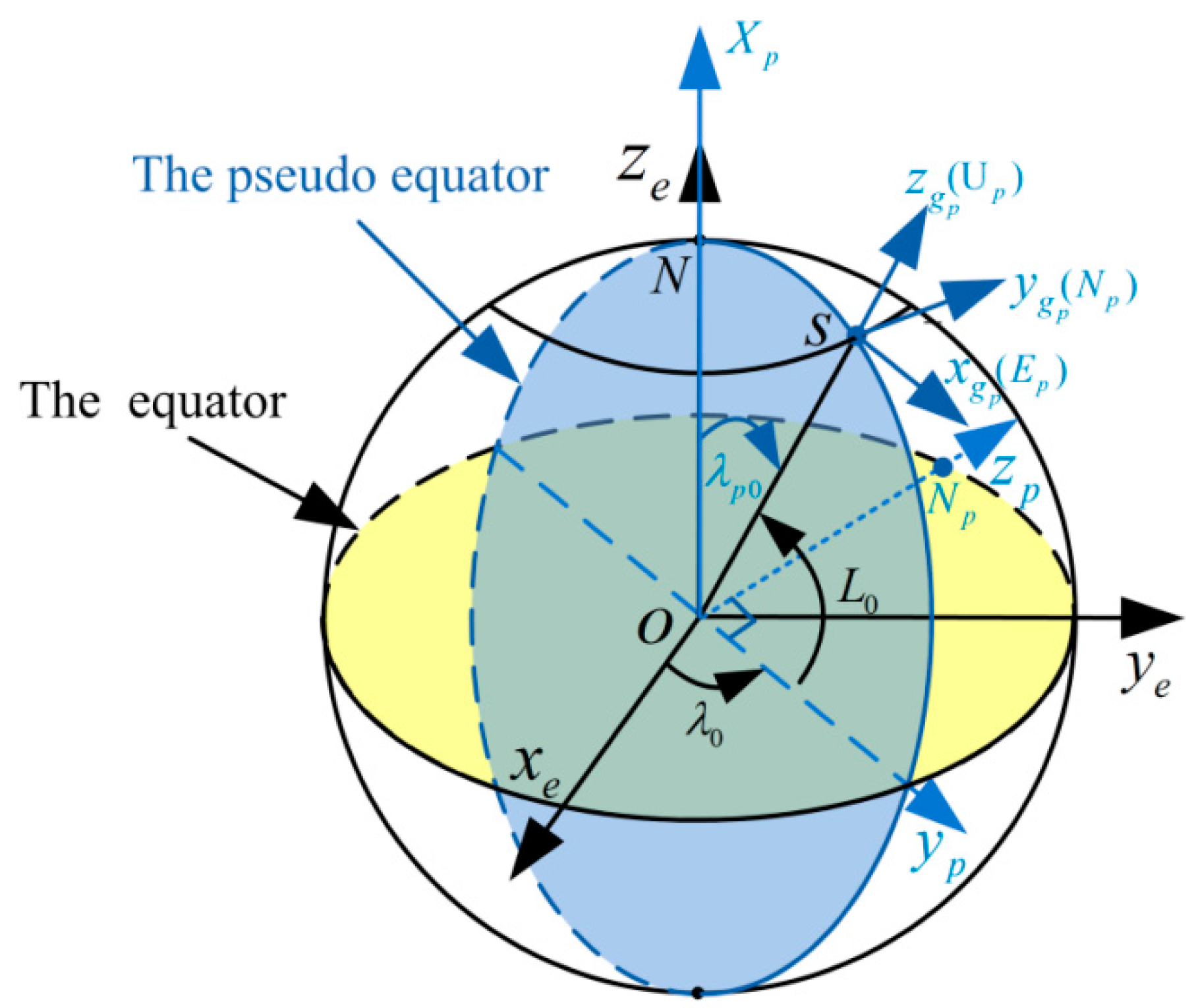Sensors 17 01416 g001
