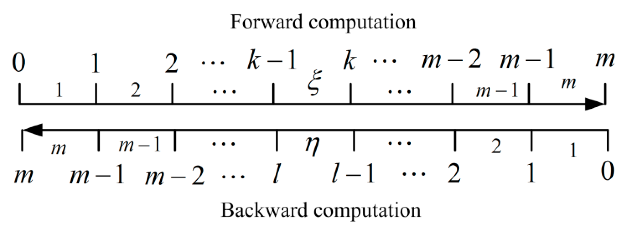 Sensors 17 01416 g002