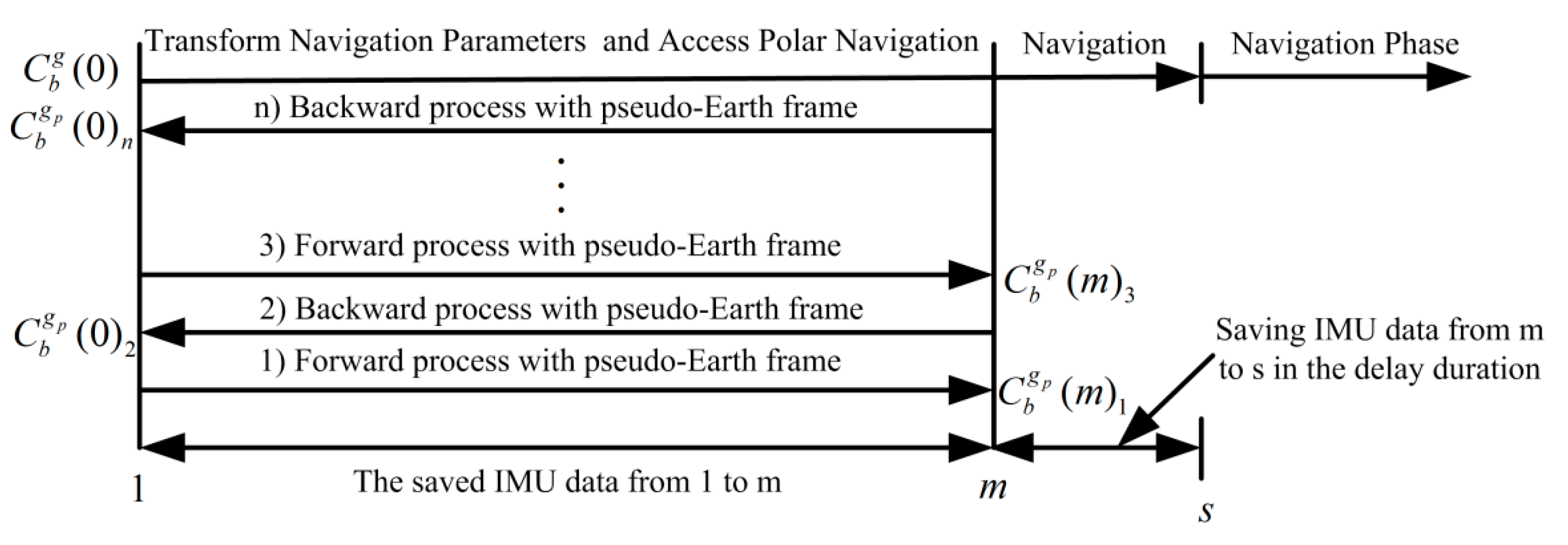 Sensors 17 01416 g003