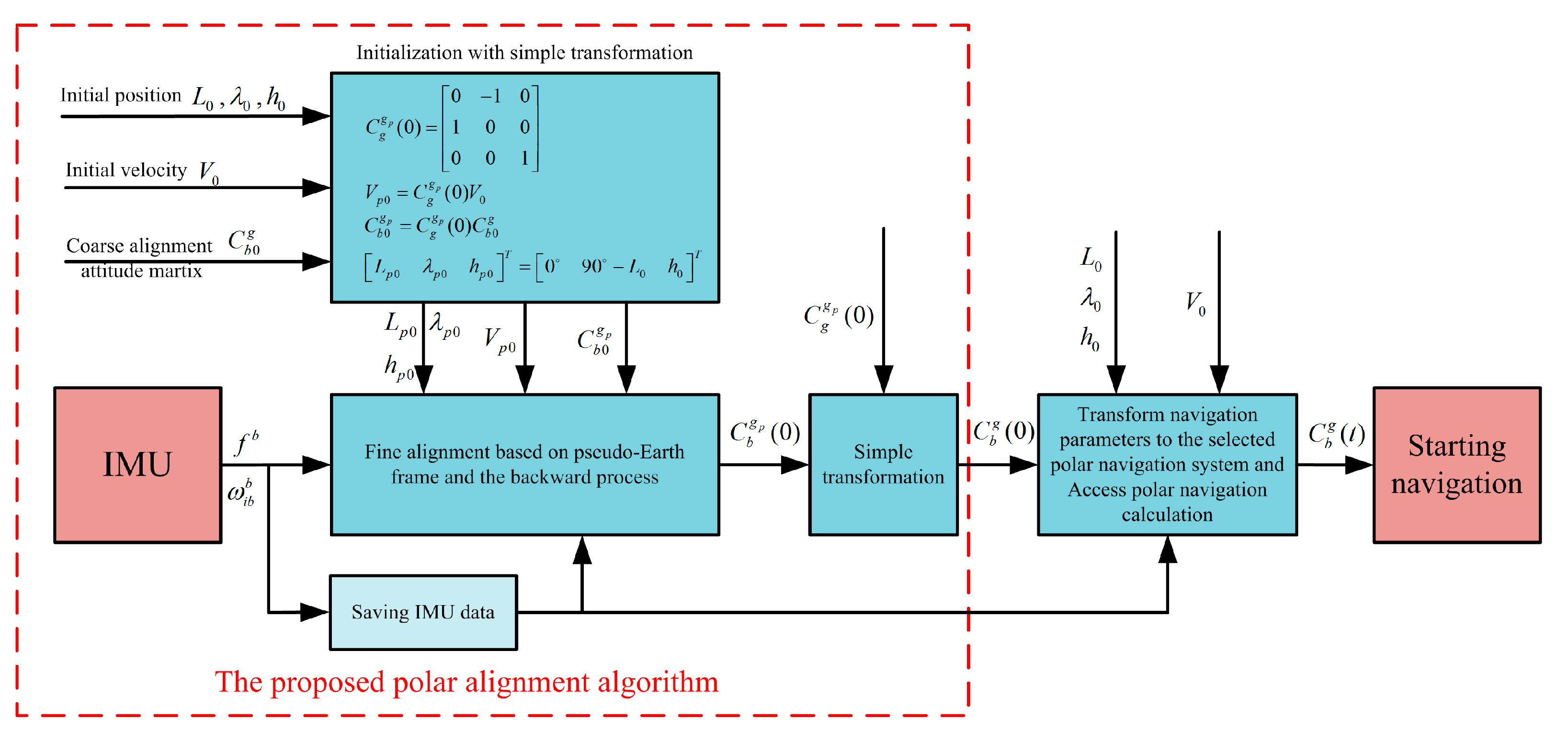 Sensors 17 01416 g004