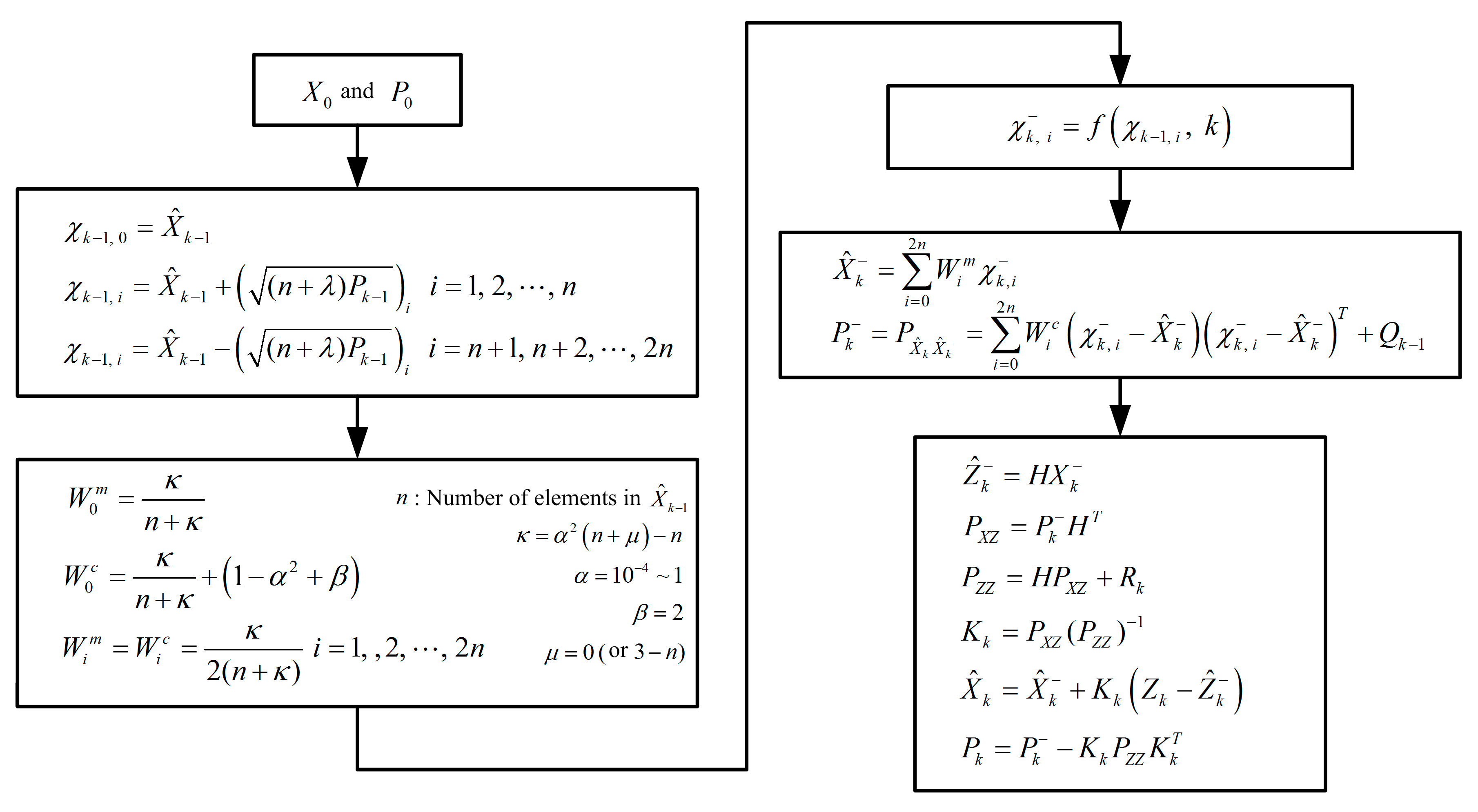 Sensors 17 01416 g005
