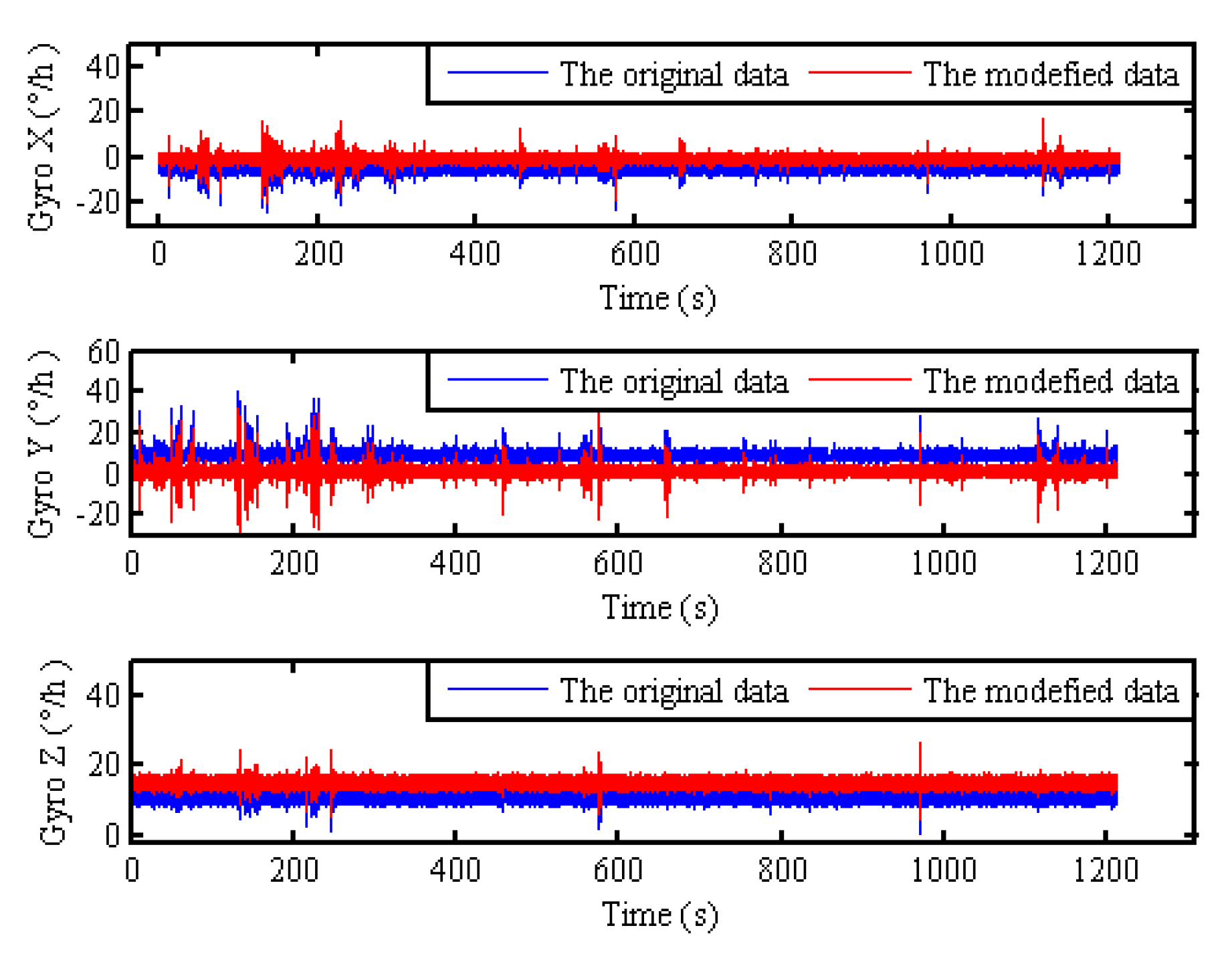 Sensors 17 01416 g006