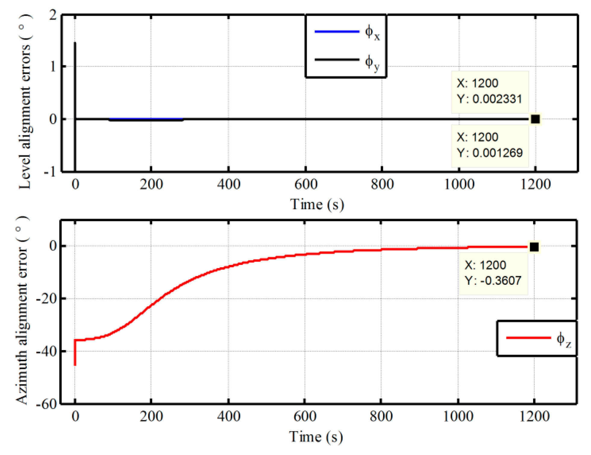 Sensors 17 01416 g007